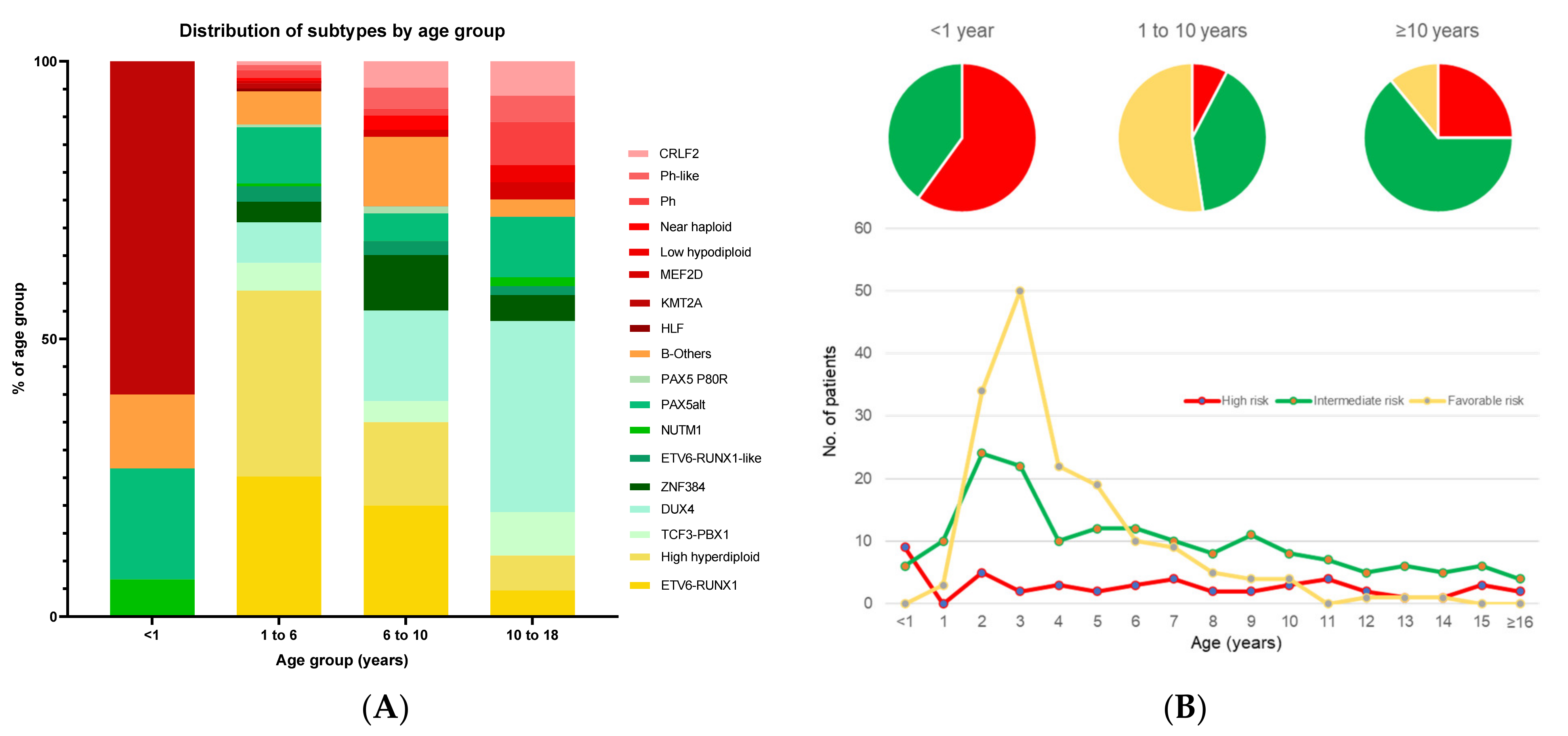 Cancers 13 04068 g003