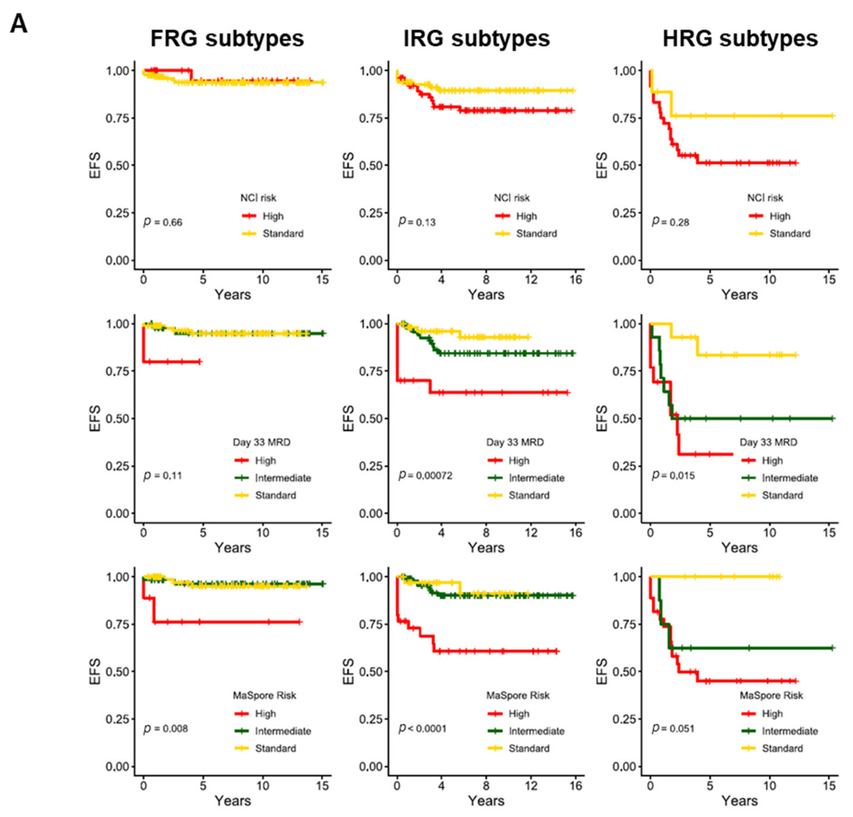 Cancers 13 04068 g005a