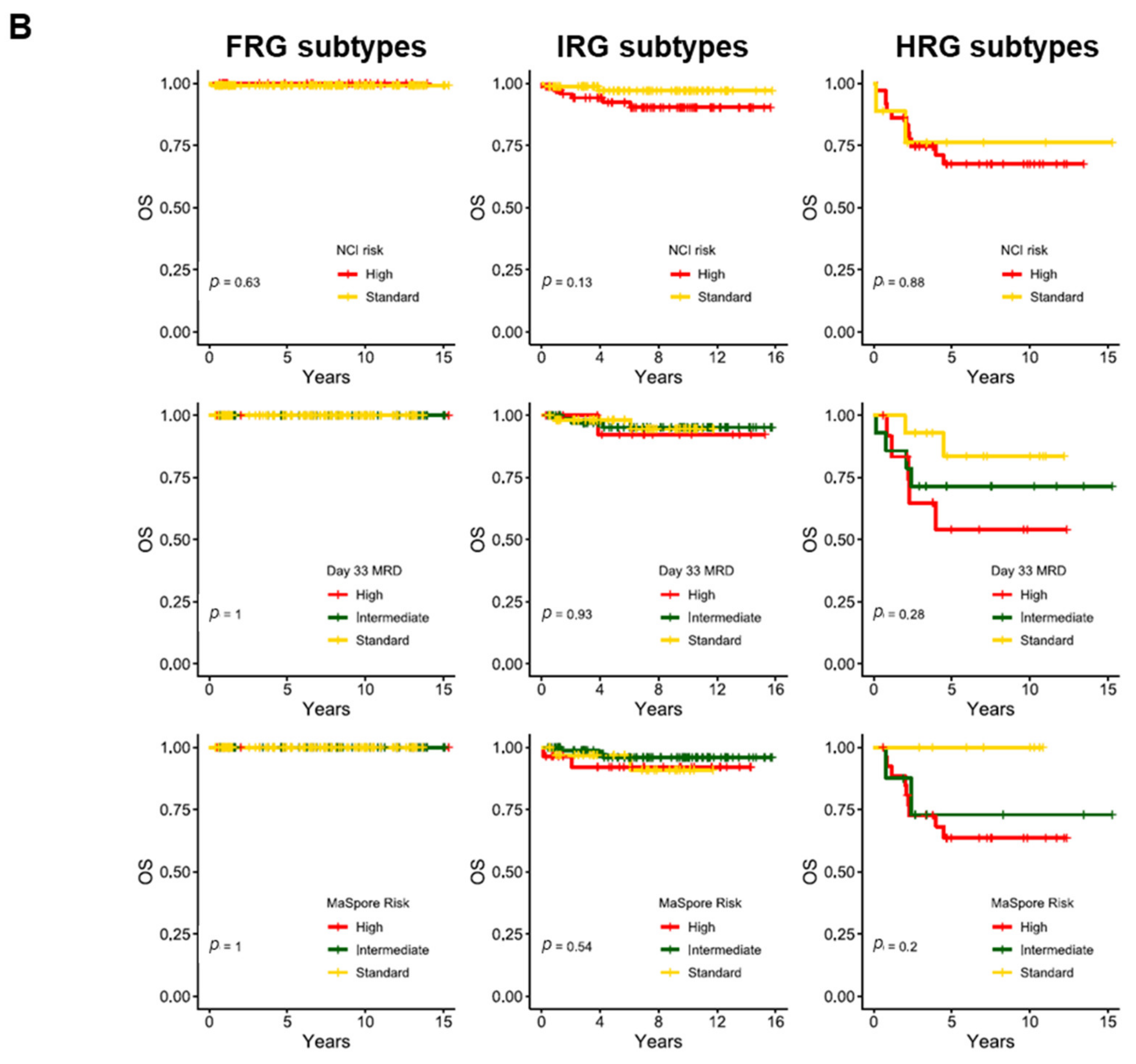 Cancers 13 04068 g005b