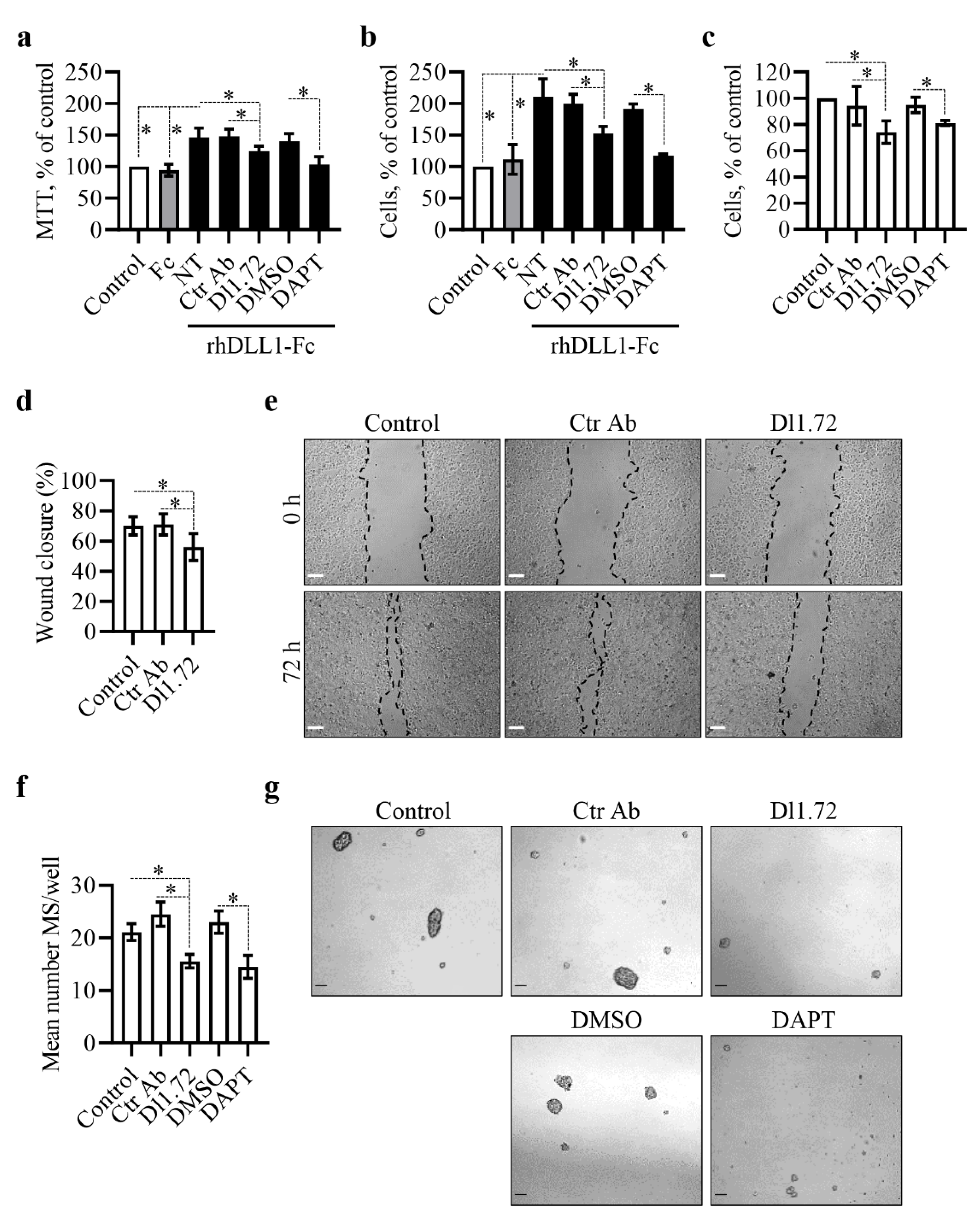 Cancers 13 04074 g003