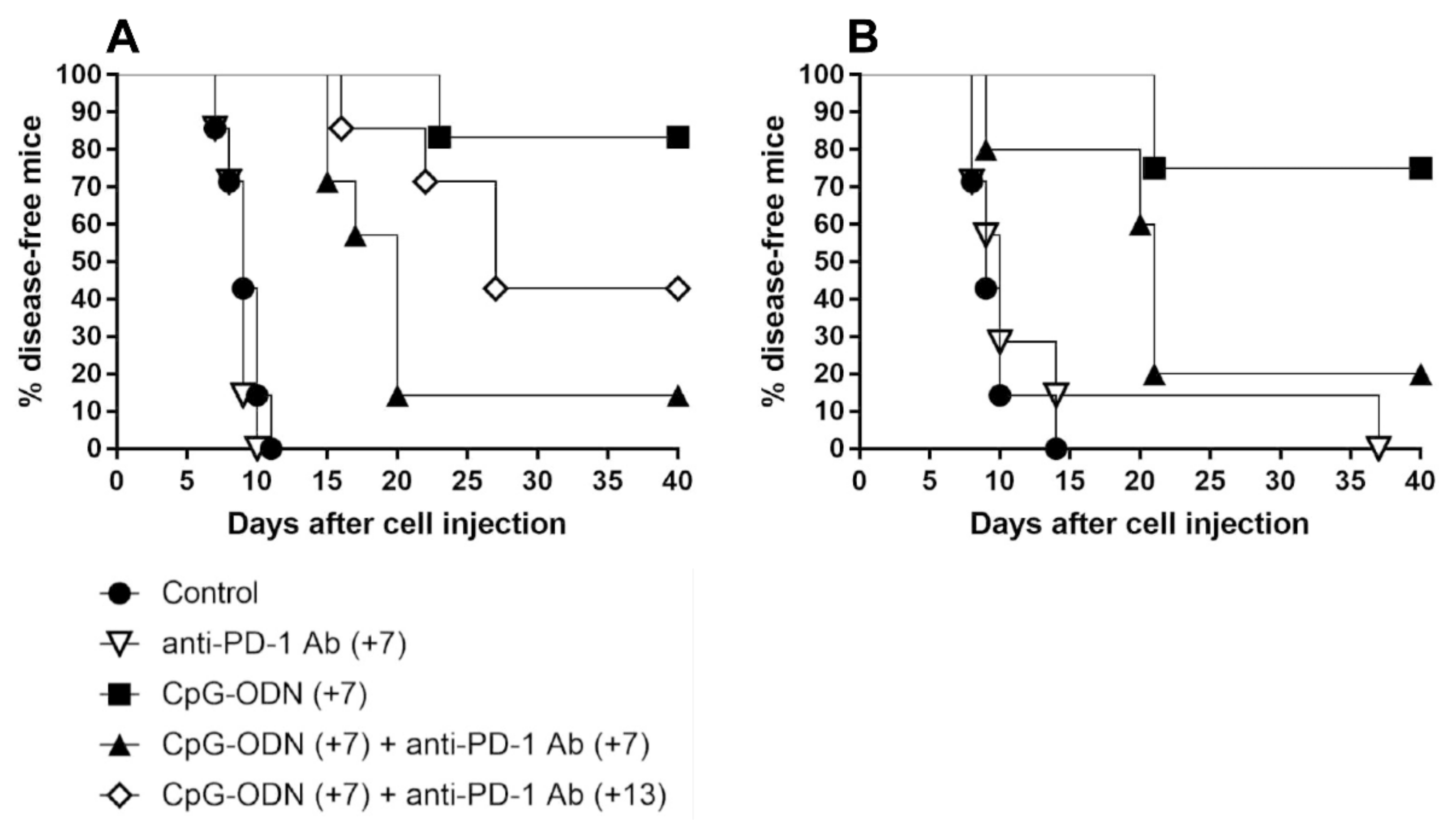 Cancers 13 04081 g002