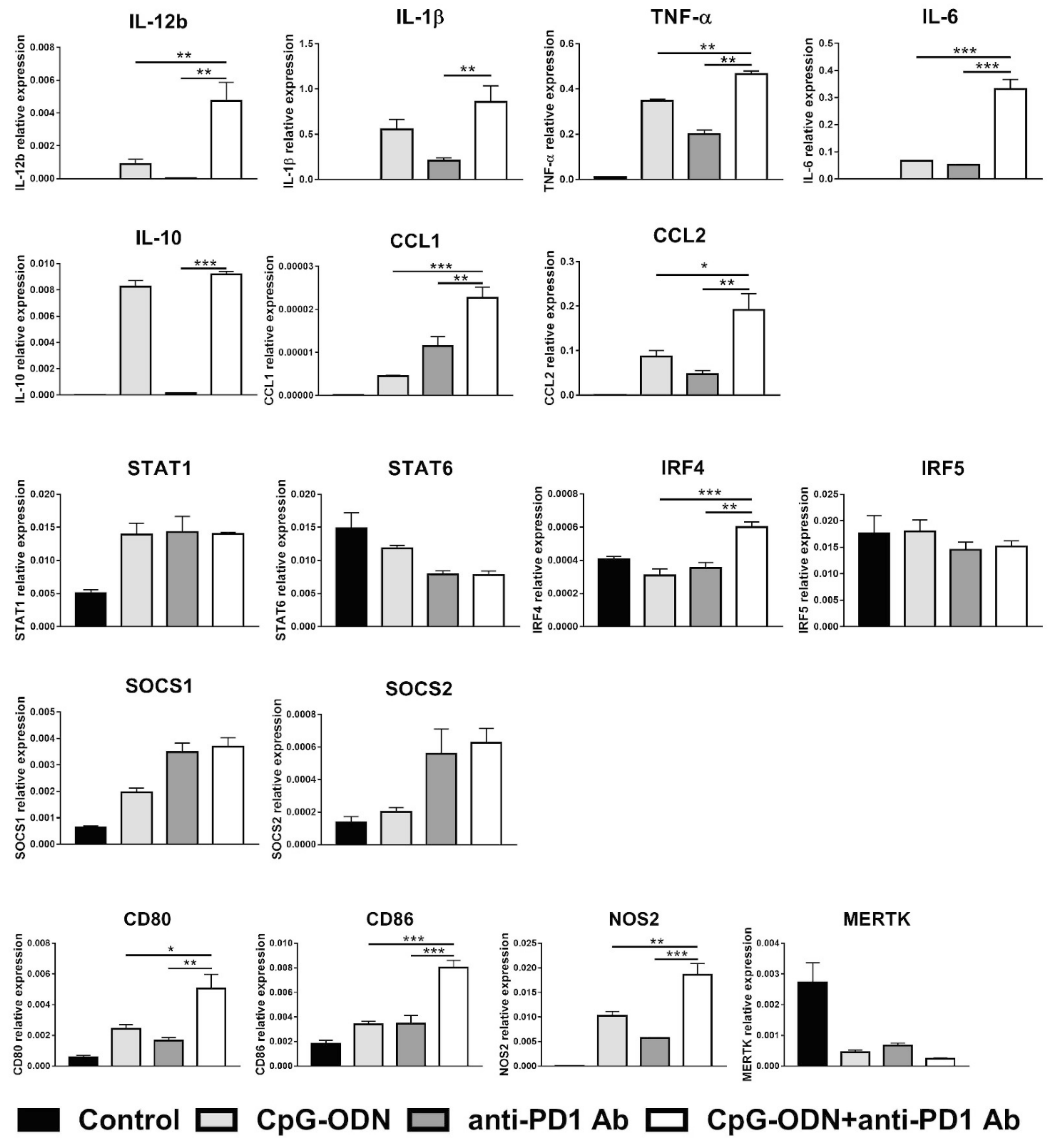 Cancers 13 04081 g004