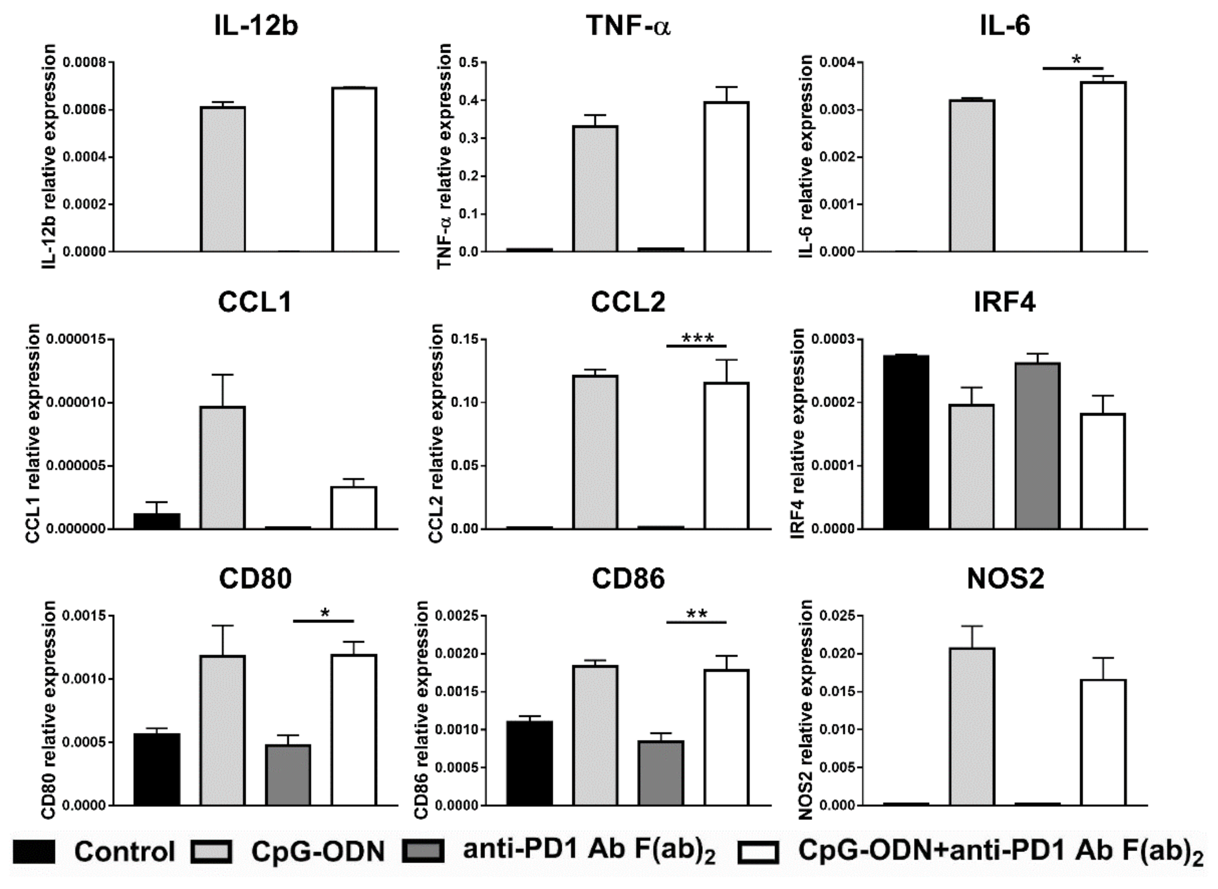 Cancers 13 04081 g005