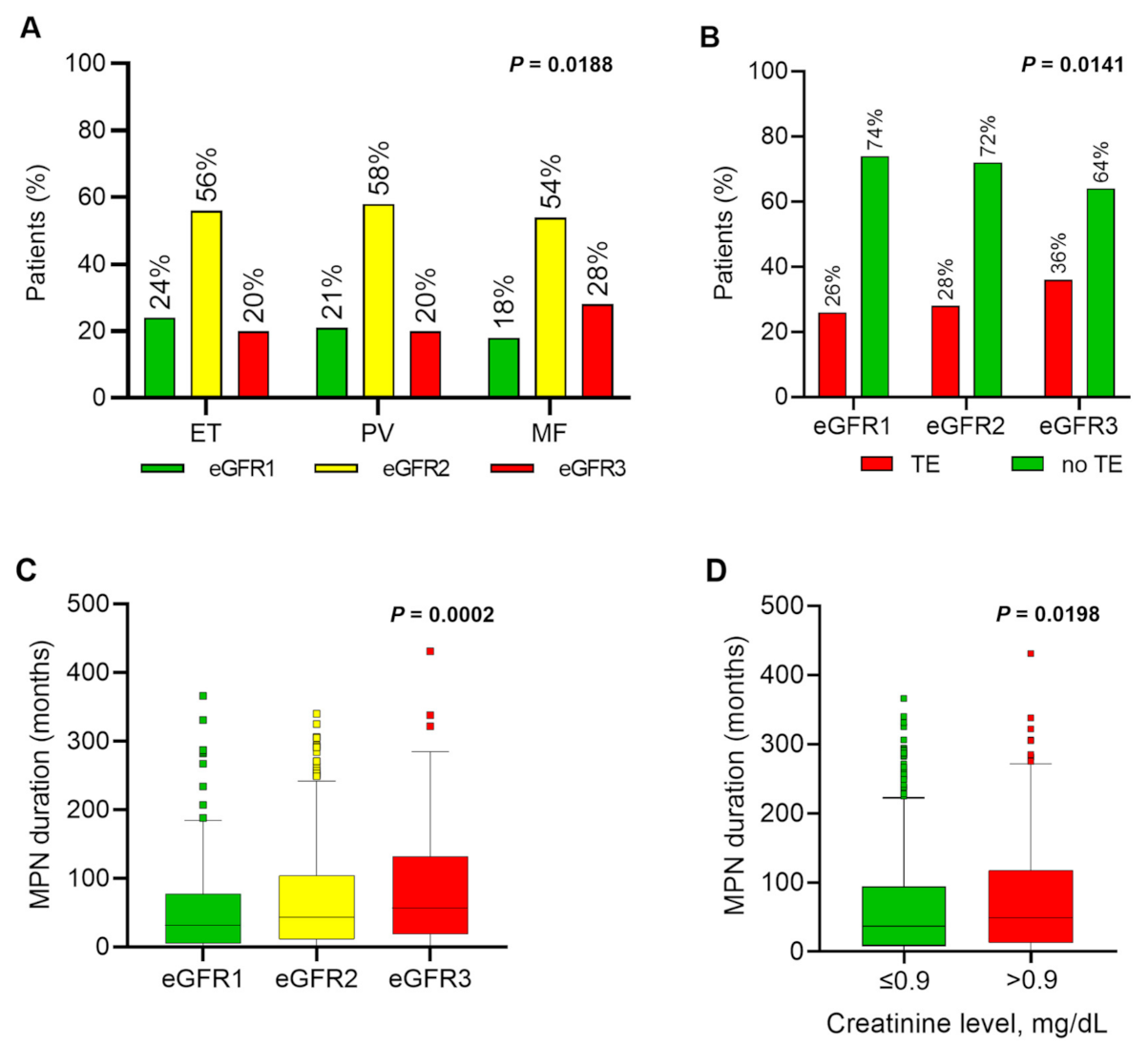 Cancers 13 04086 g001