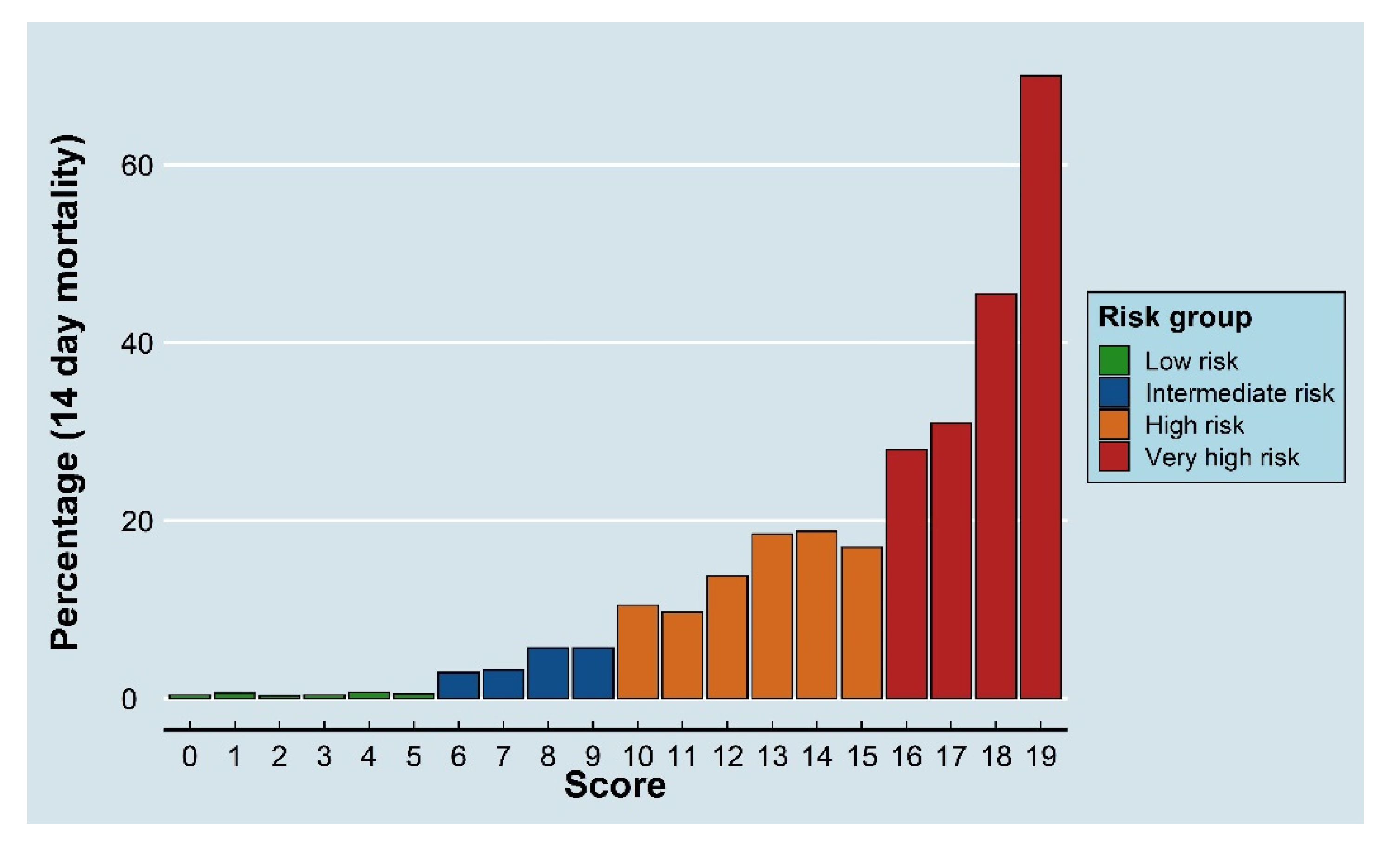 Cancers 13 04087 g003