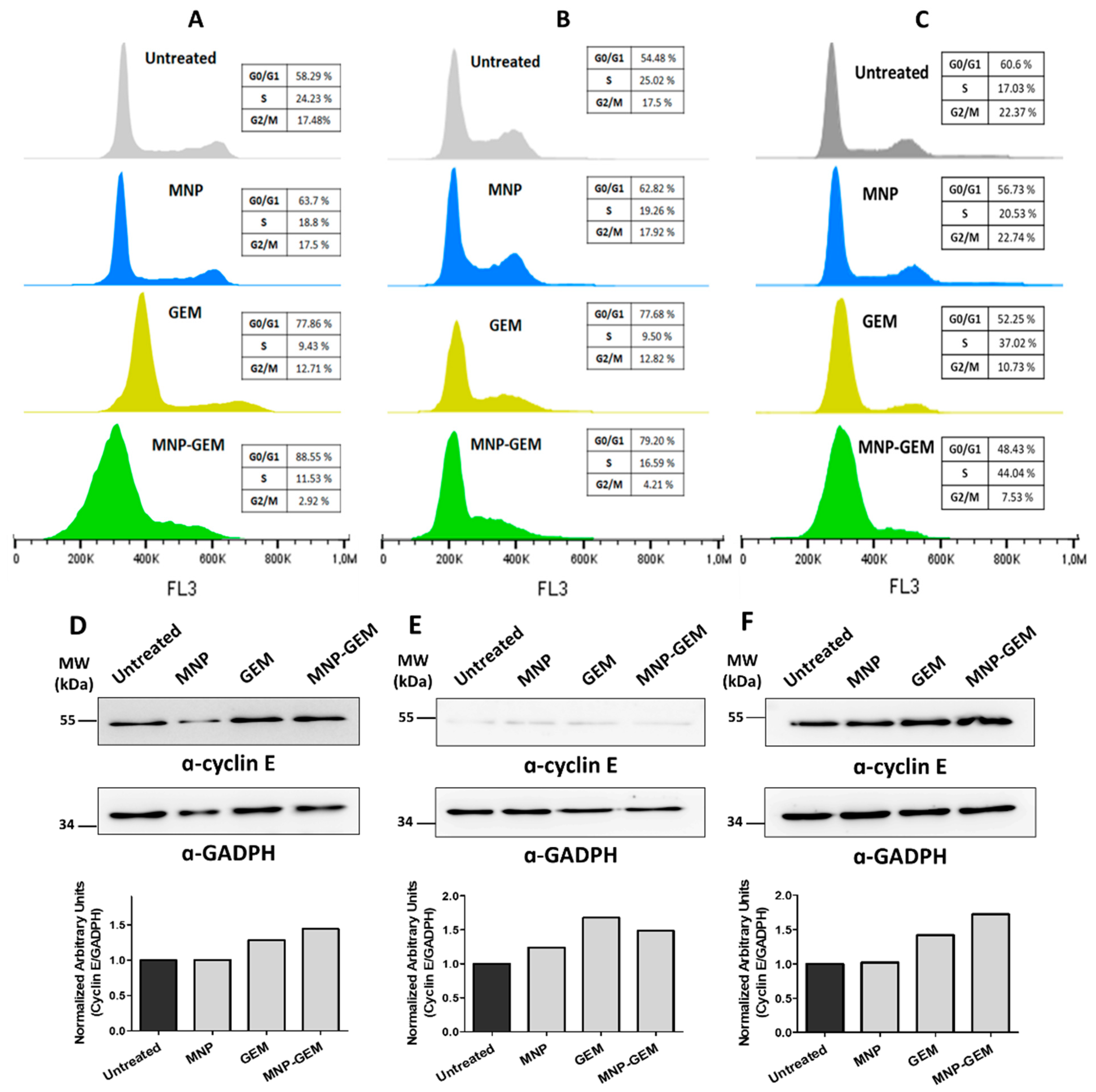 Cancers 13 04095 g003