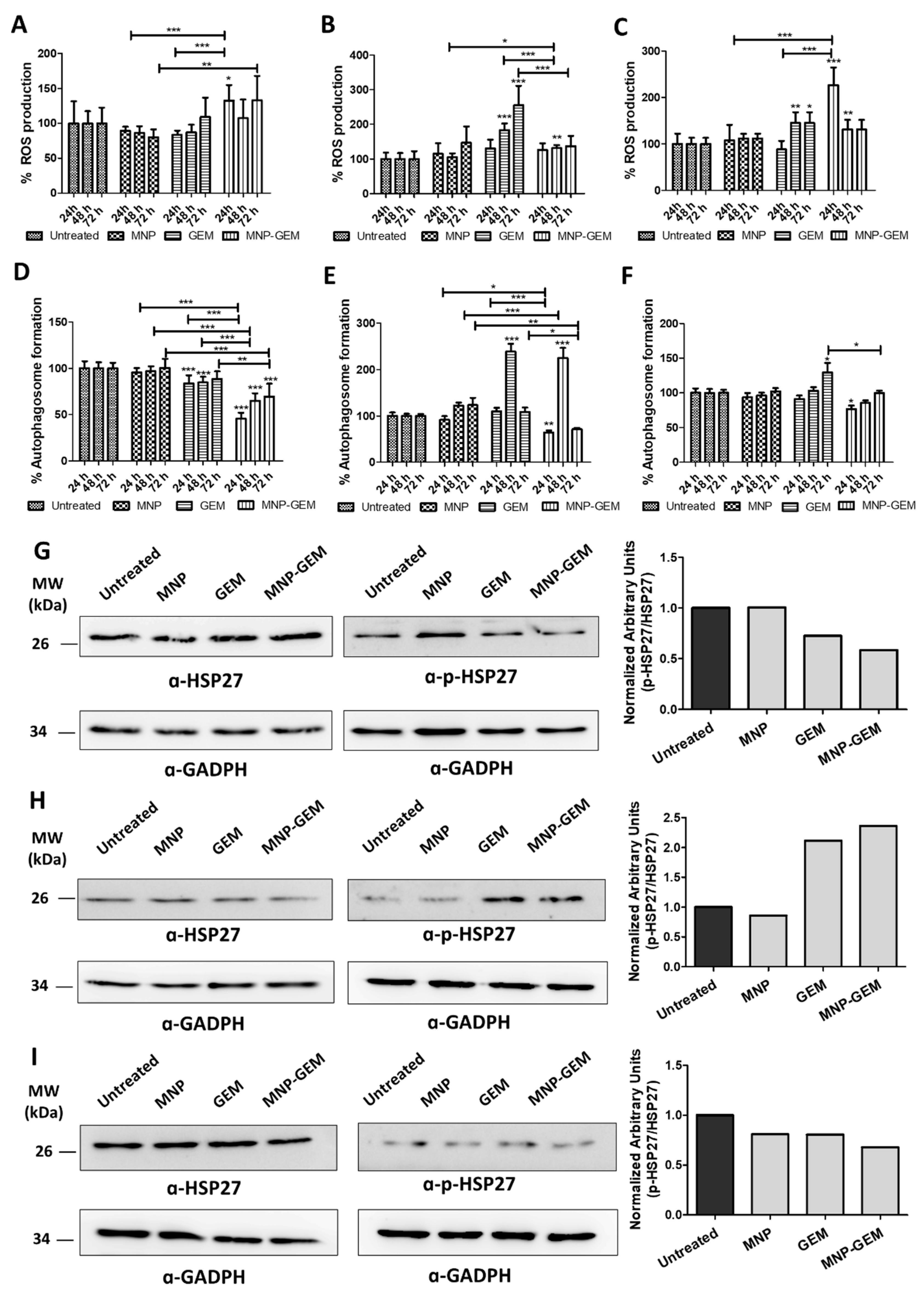 Cancers 13 04095 g005
