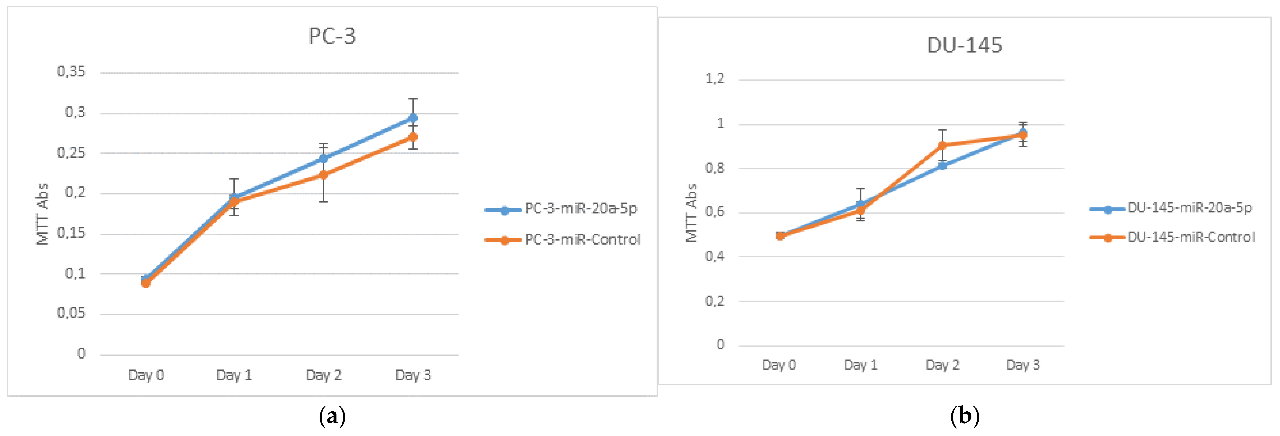 Cancers 13 04096 g002