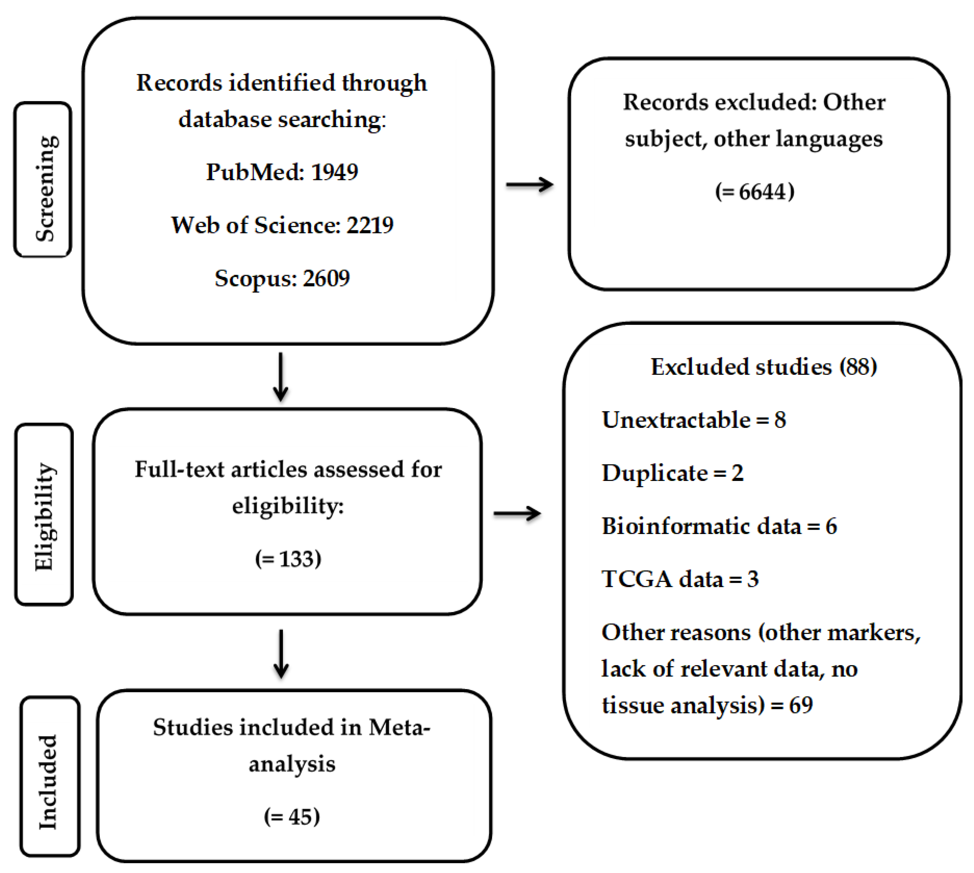 Cancers 13 04098 g002 Cancers 13 04098 g002