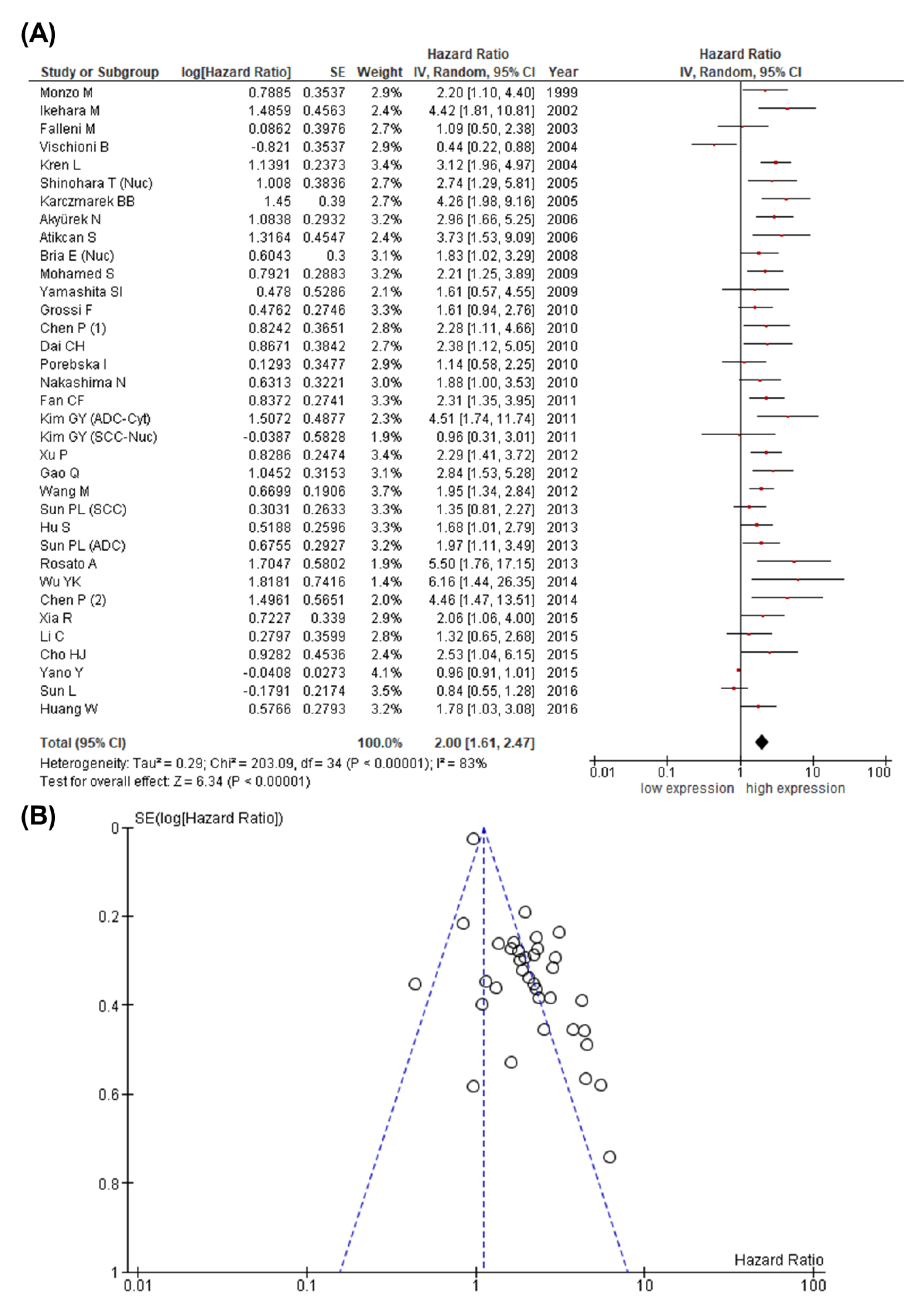 Cancers 13 04098 g003 Cancers 13 04098 g003