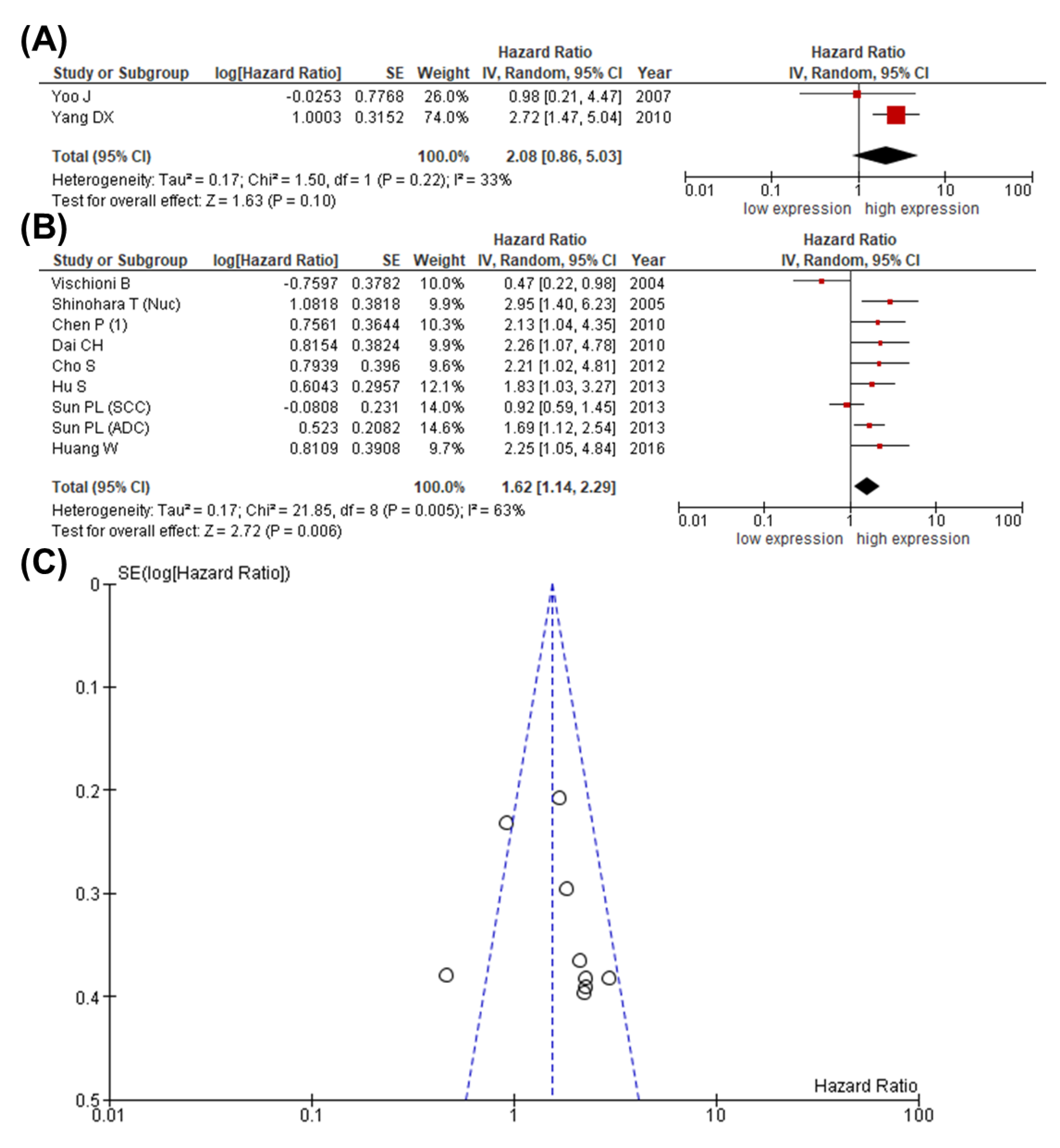 Cancers 13 04098 g004 Cancers 13 04098 g004