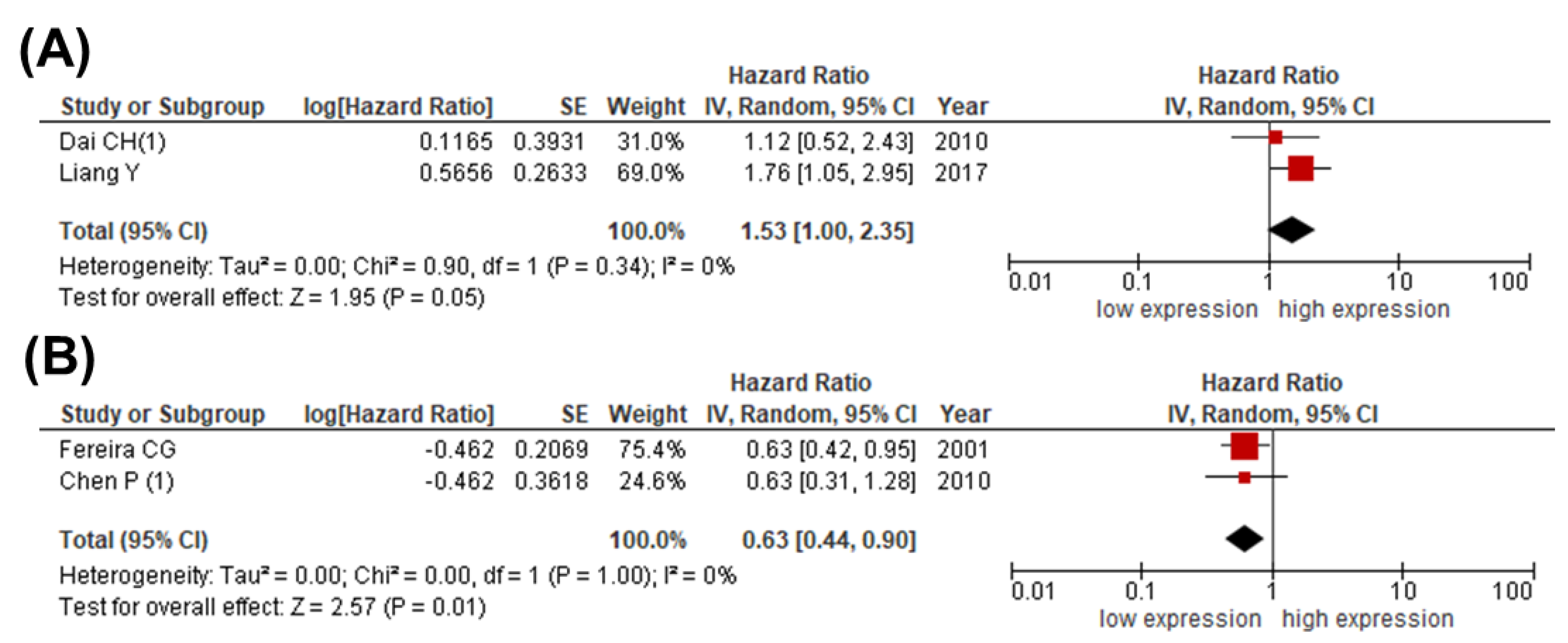 Cancers 13 04098 g005 Cancers 13 04098 g005