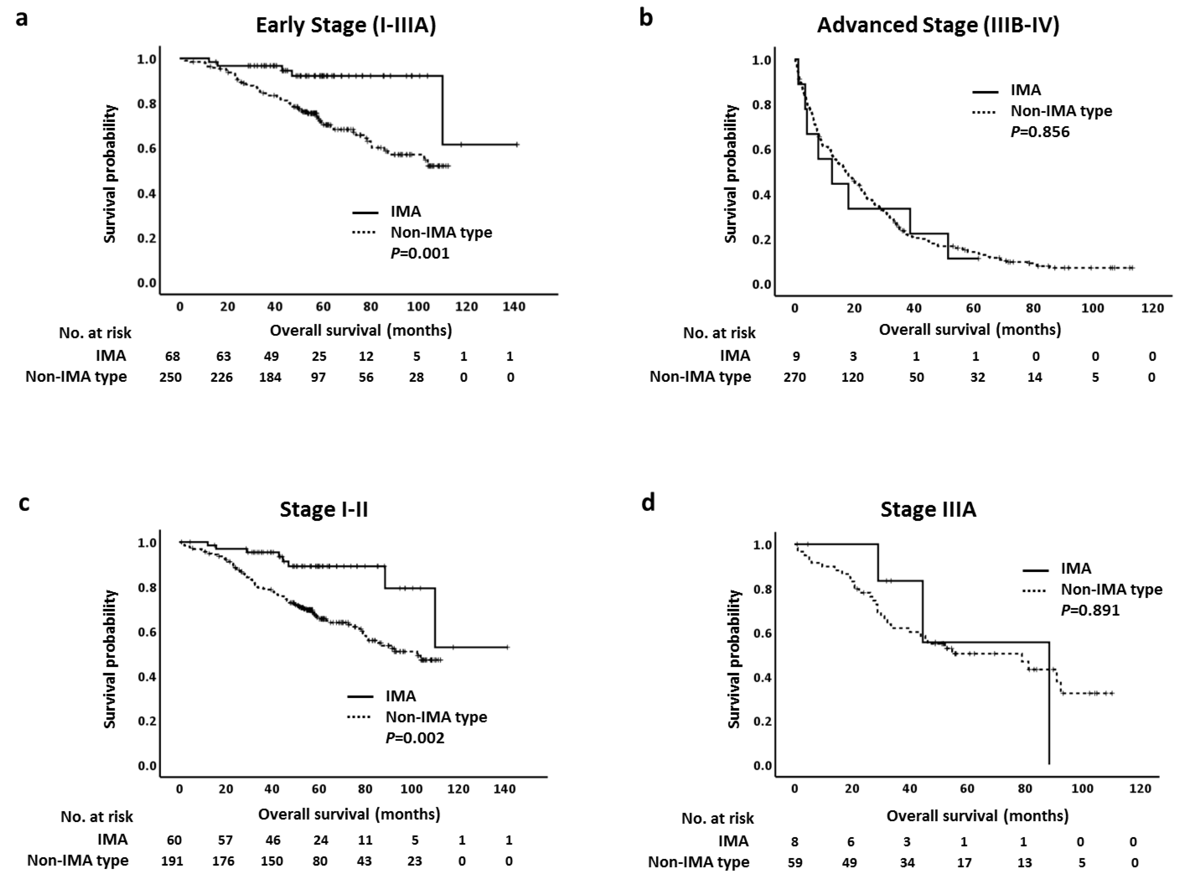 Cancers 13 04103 g003