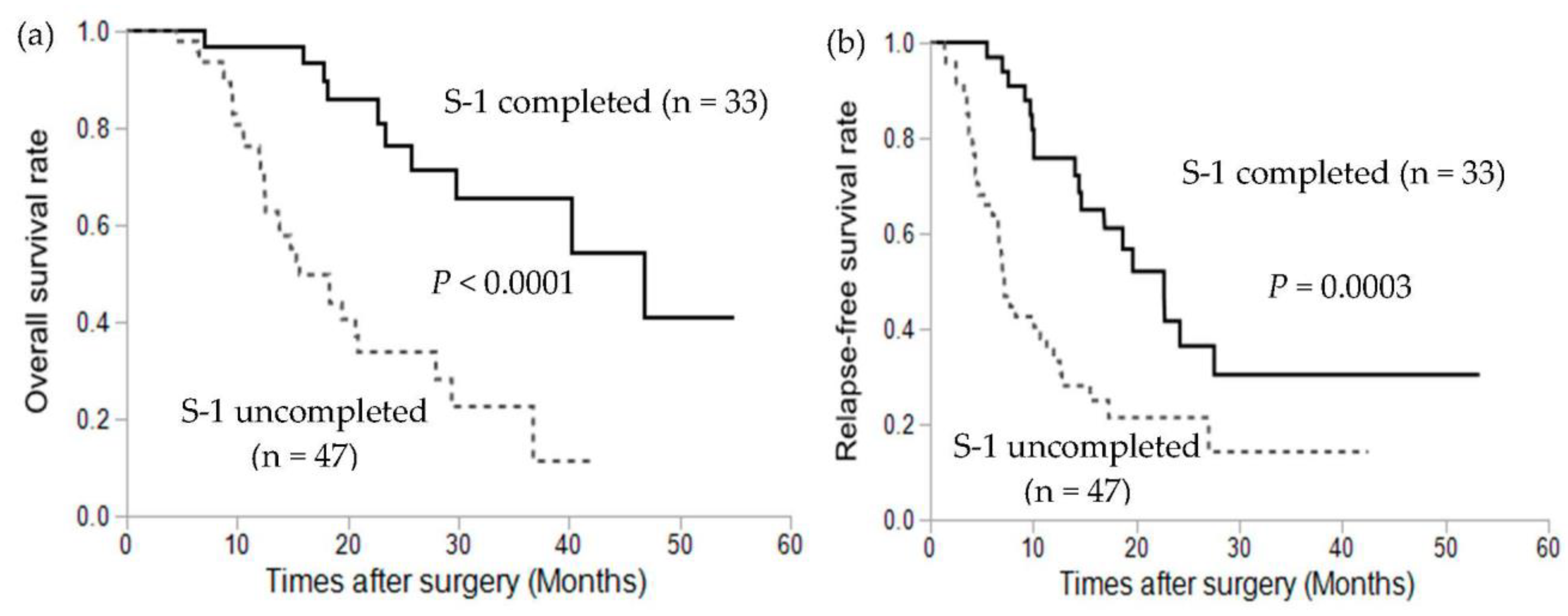Cancers 13 04105 g001a