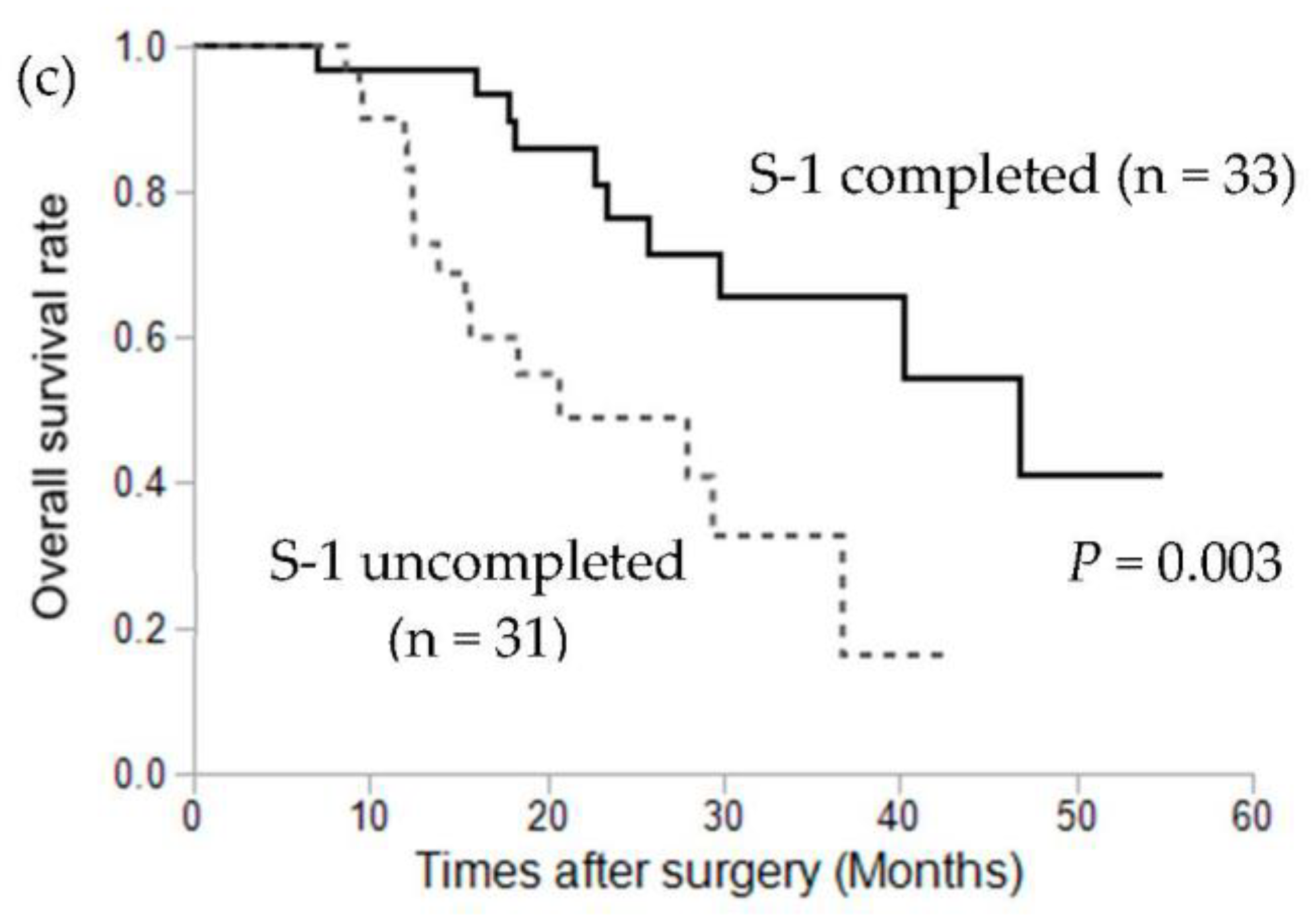 Cancers 13 04105 g001b