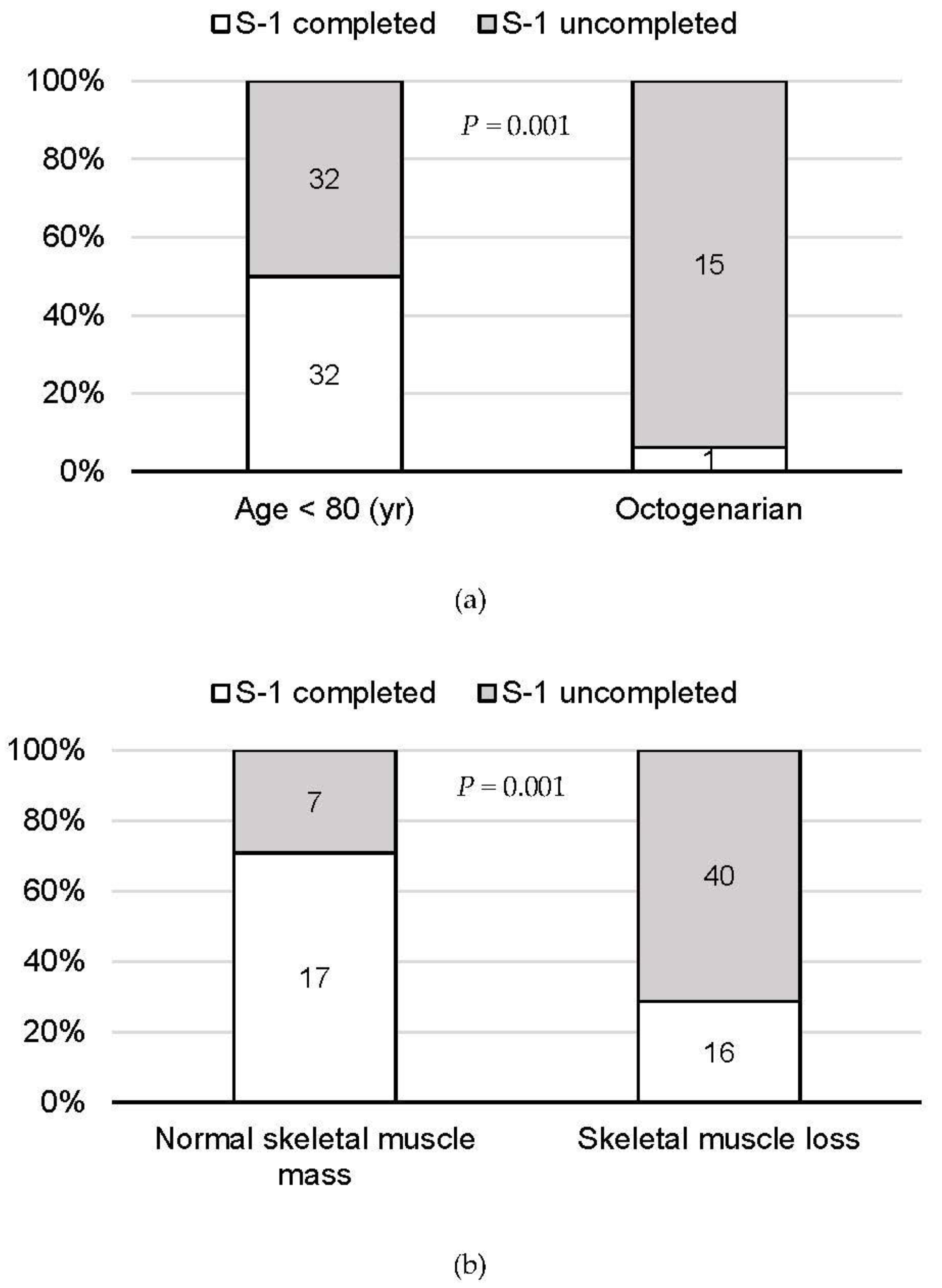 Cancers 13 04105 g002