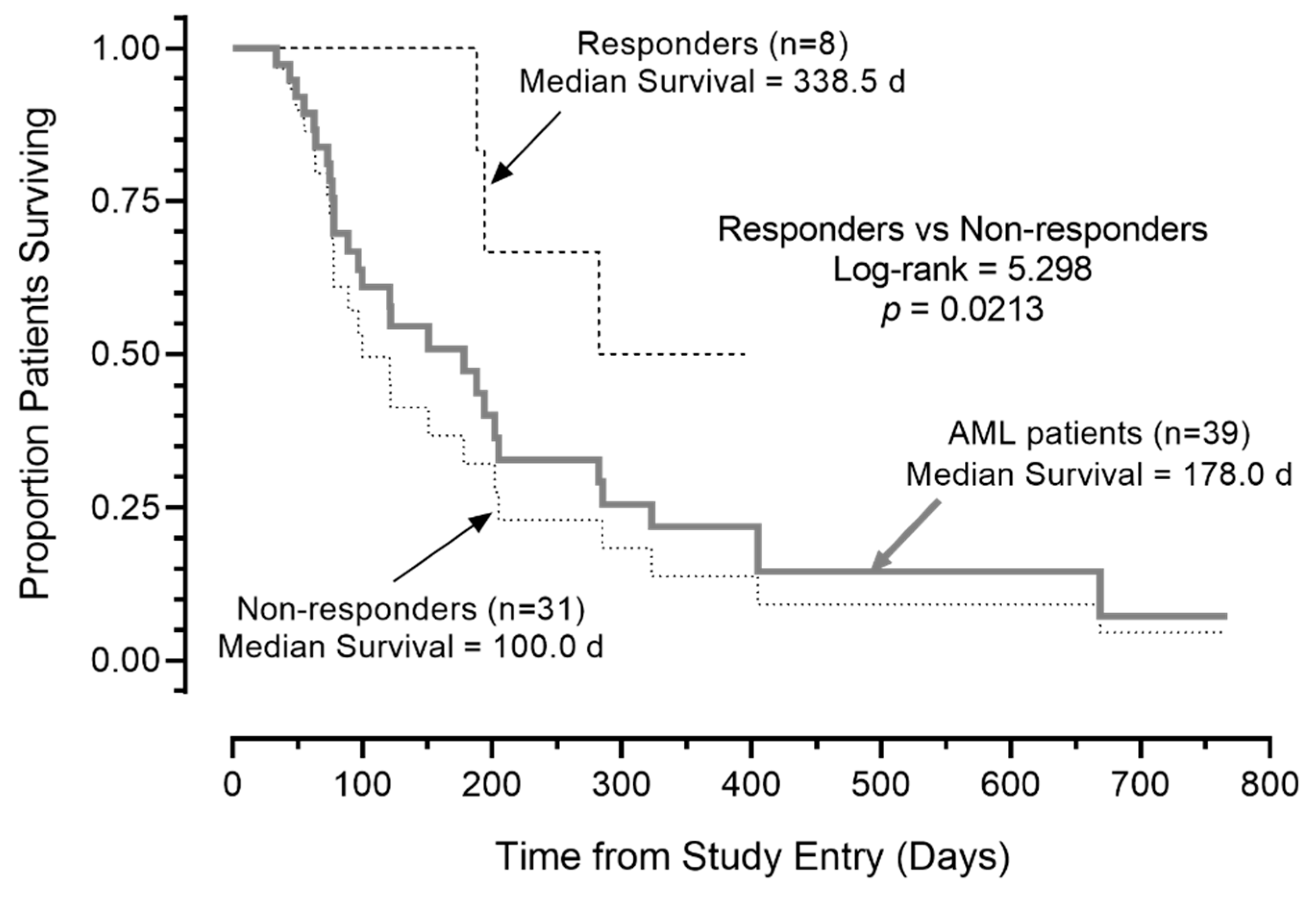 Cancers 13 04113 g003
