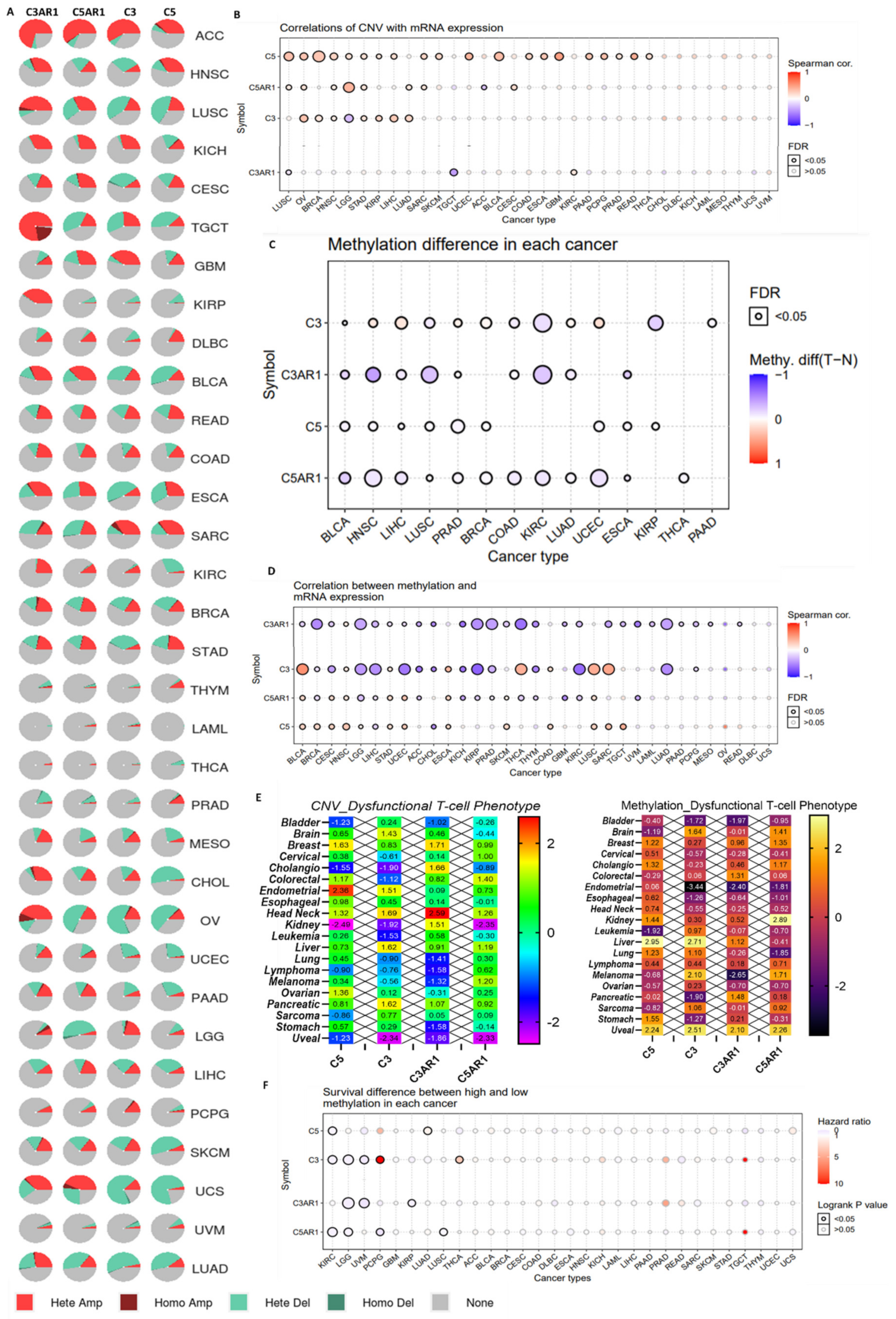 Cancers 13 04124 g004