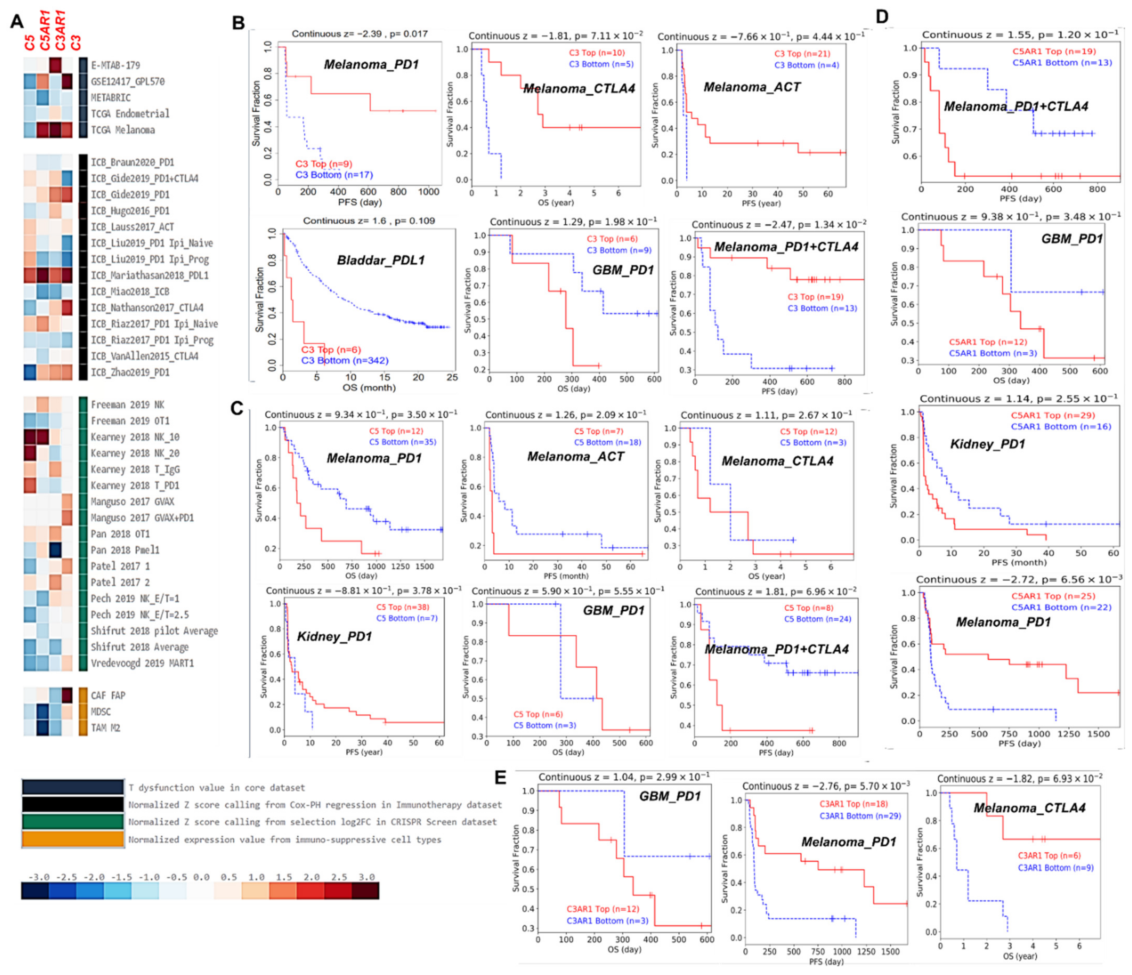Cancers 13 04124 g006