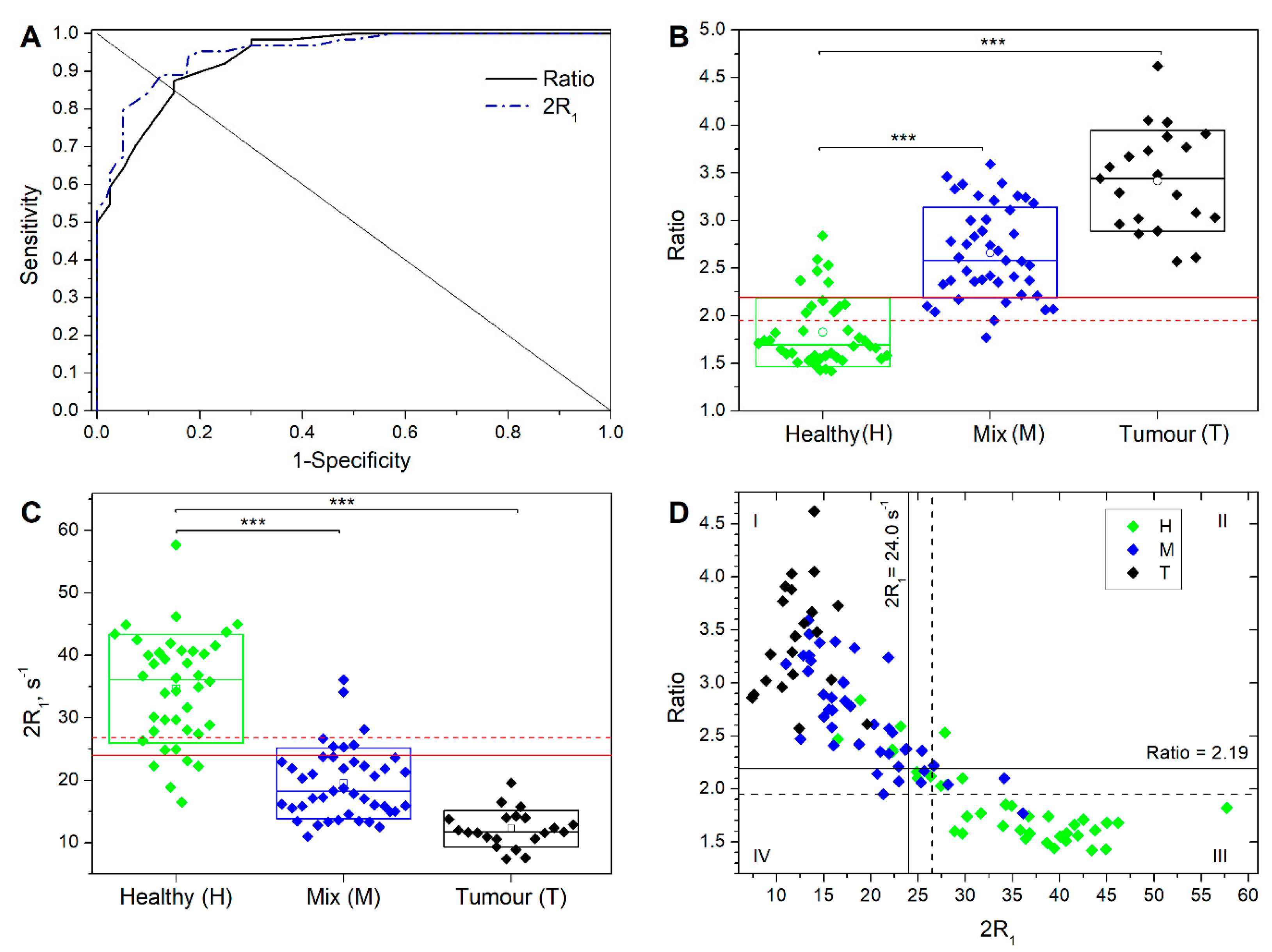 Cancers 13 04141 g003 Cancers 13 04141 g003