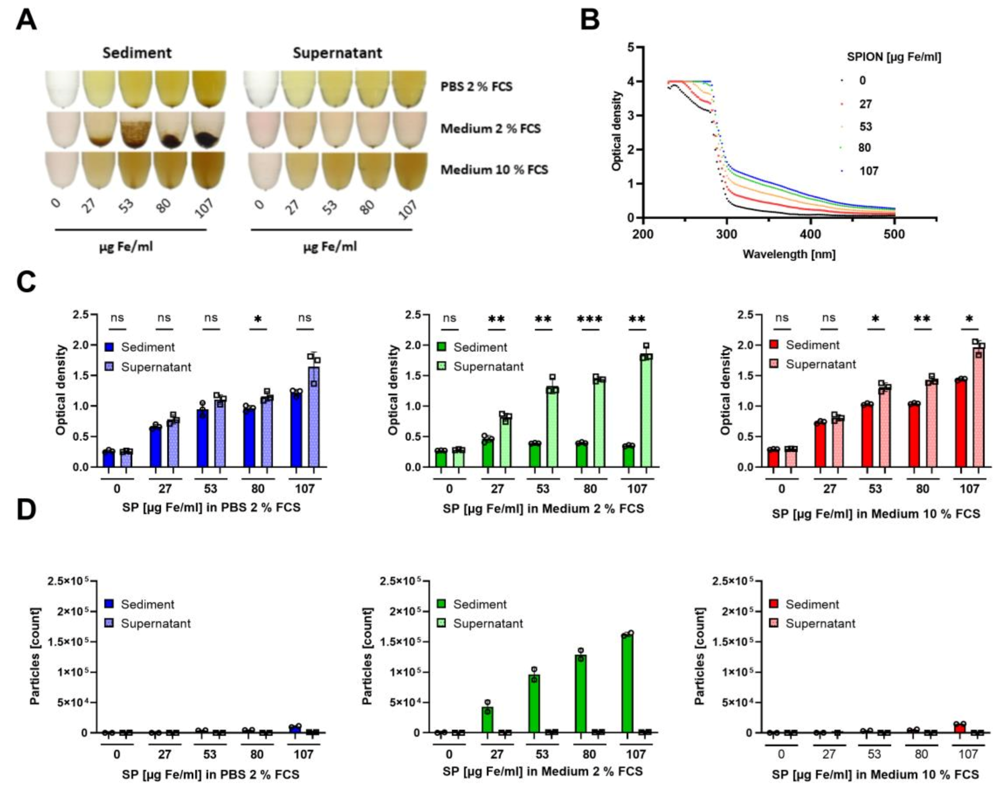 Cancers 13 04143 g001