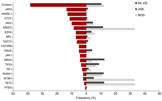 Cancers 13 04144 g002