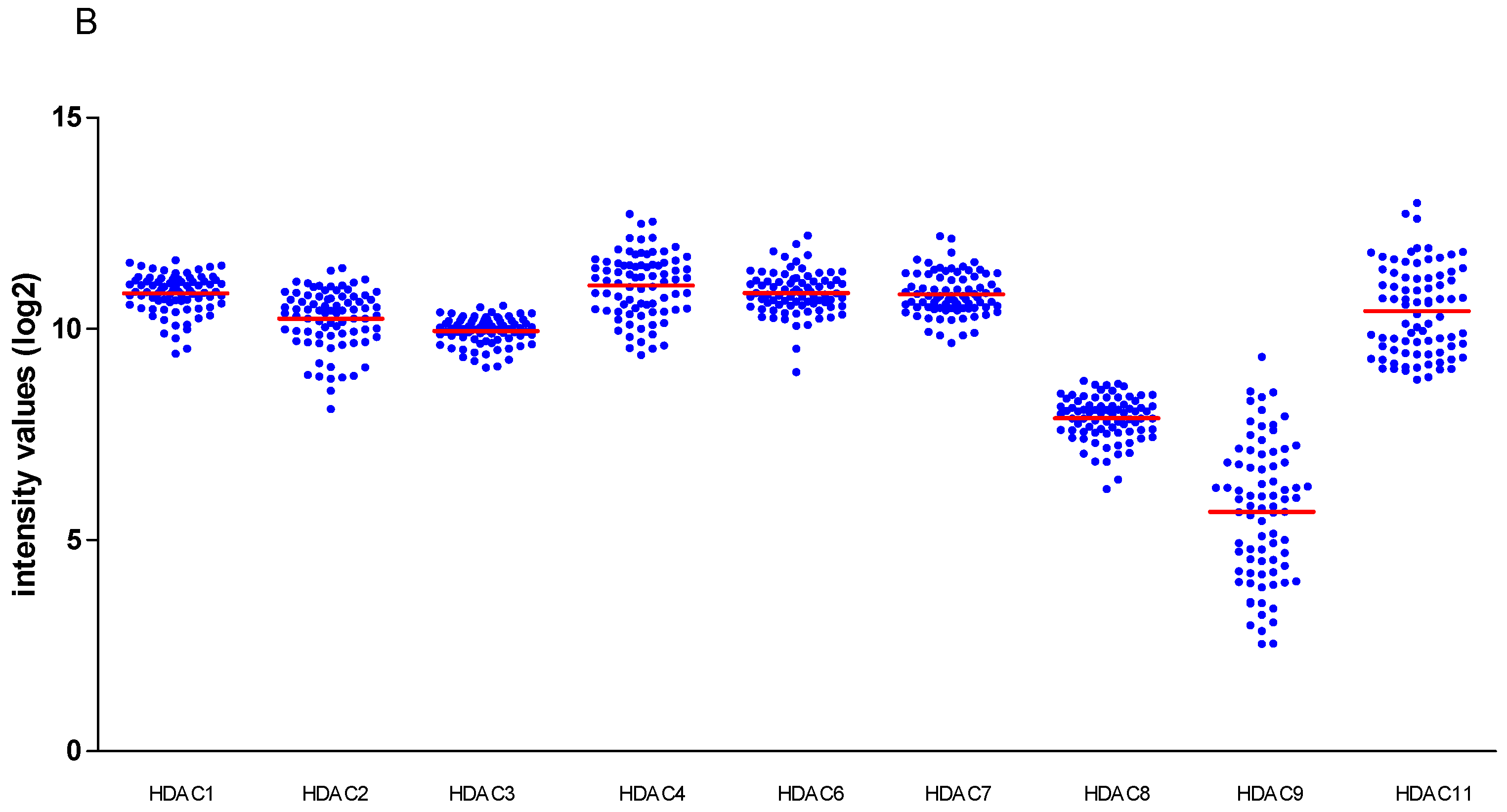 Cancers 13 04146 g001b