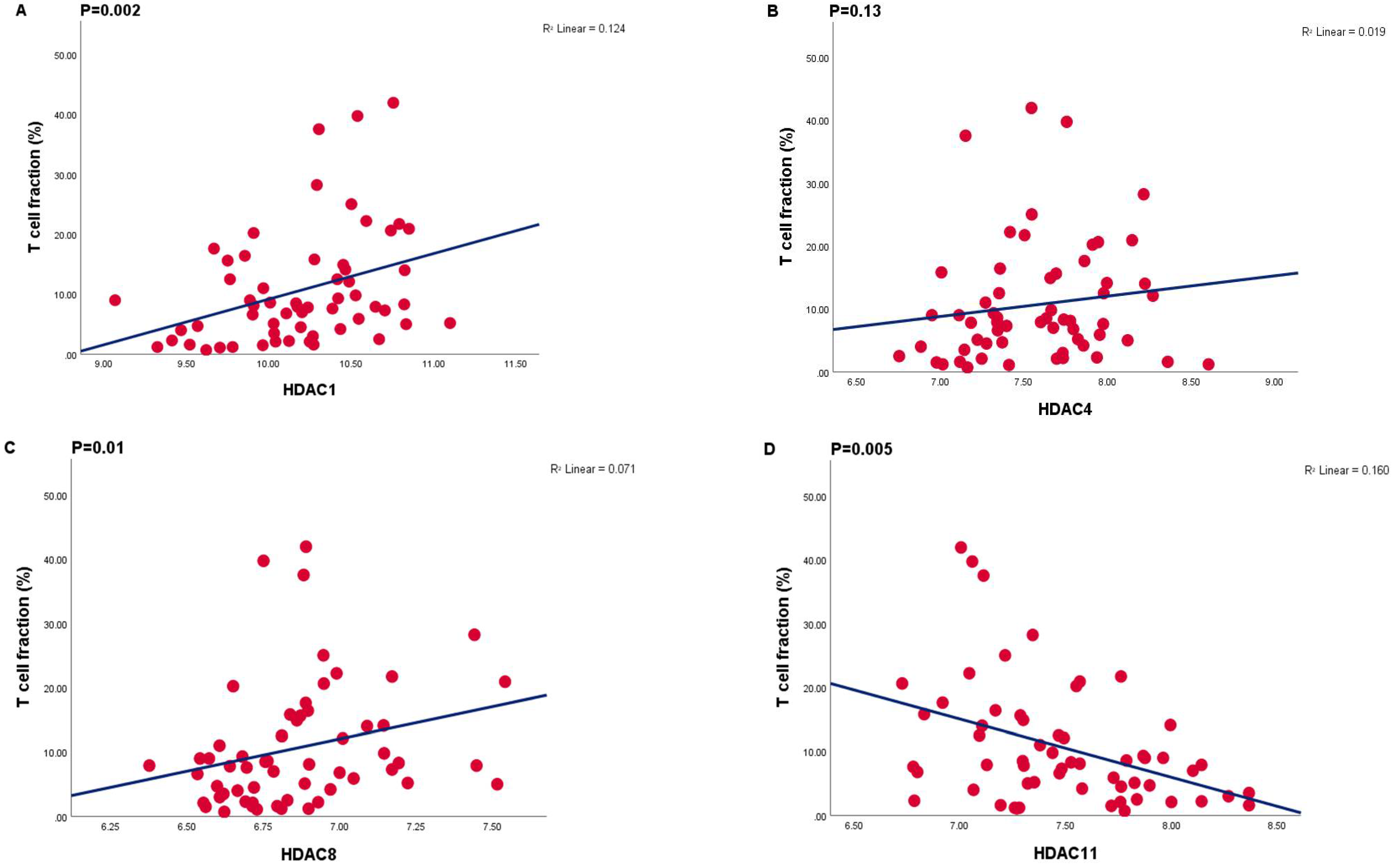 Cancers 13 04146 g002