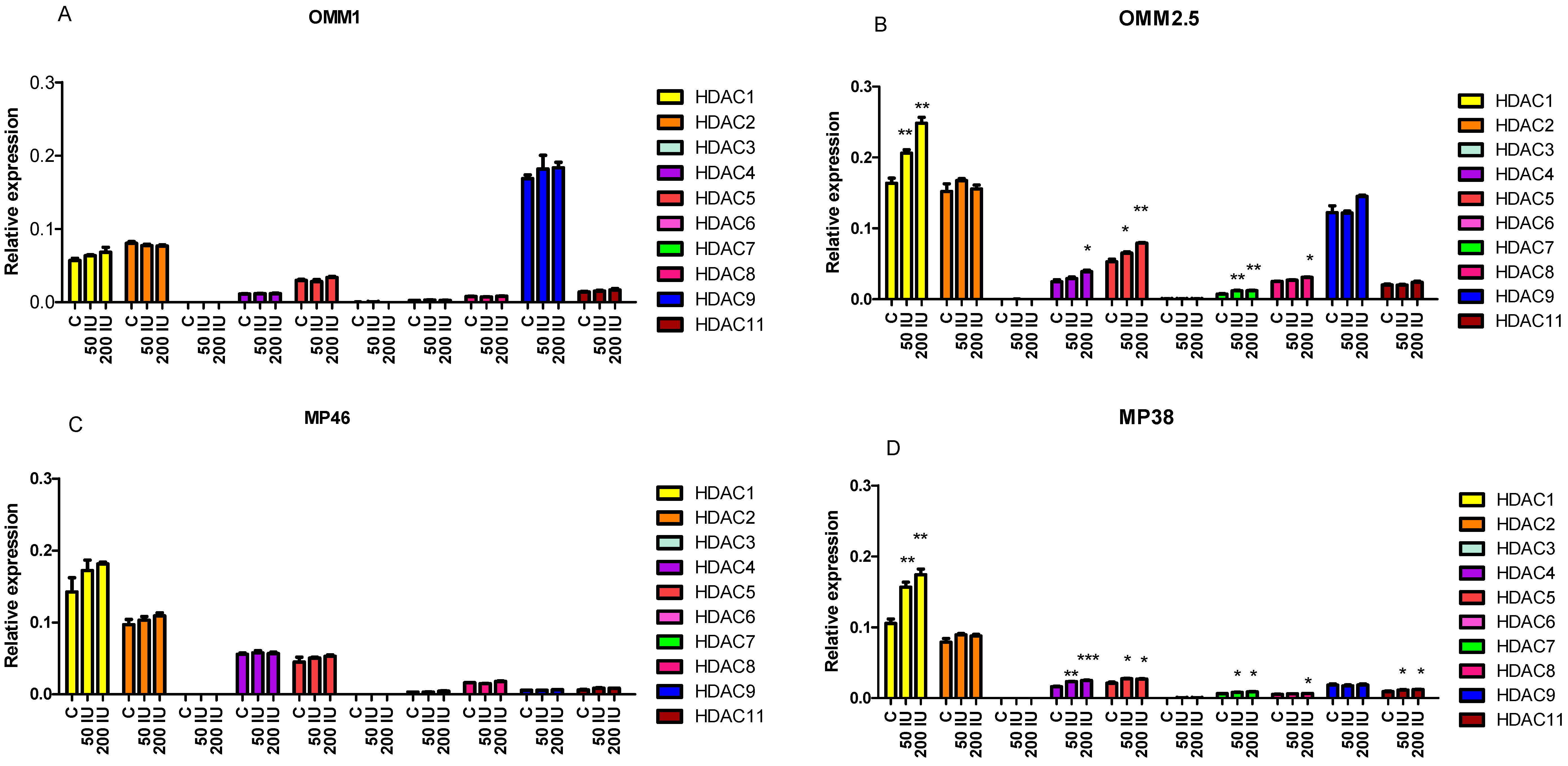 Cancers 13 04146 g003