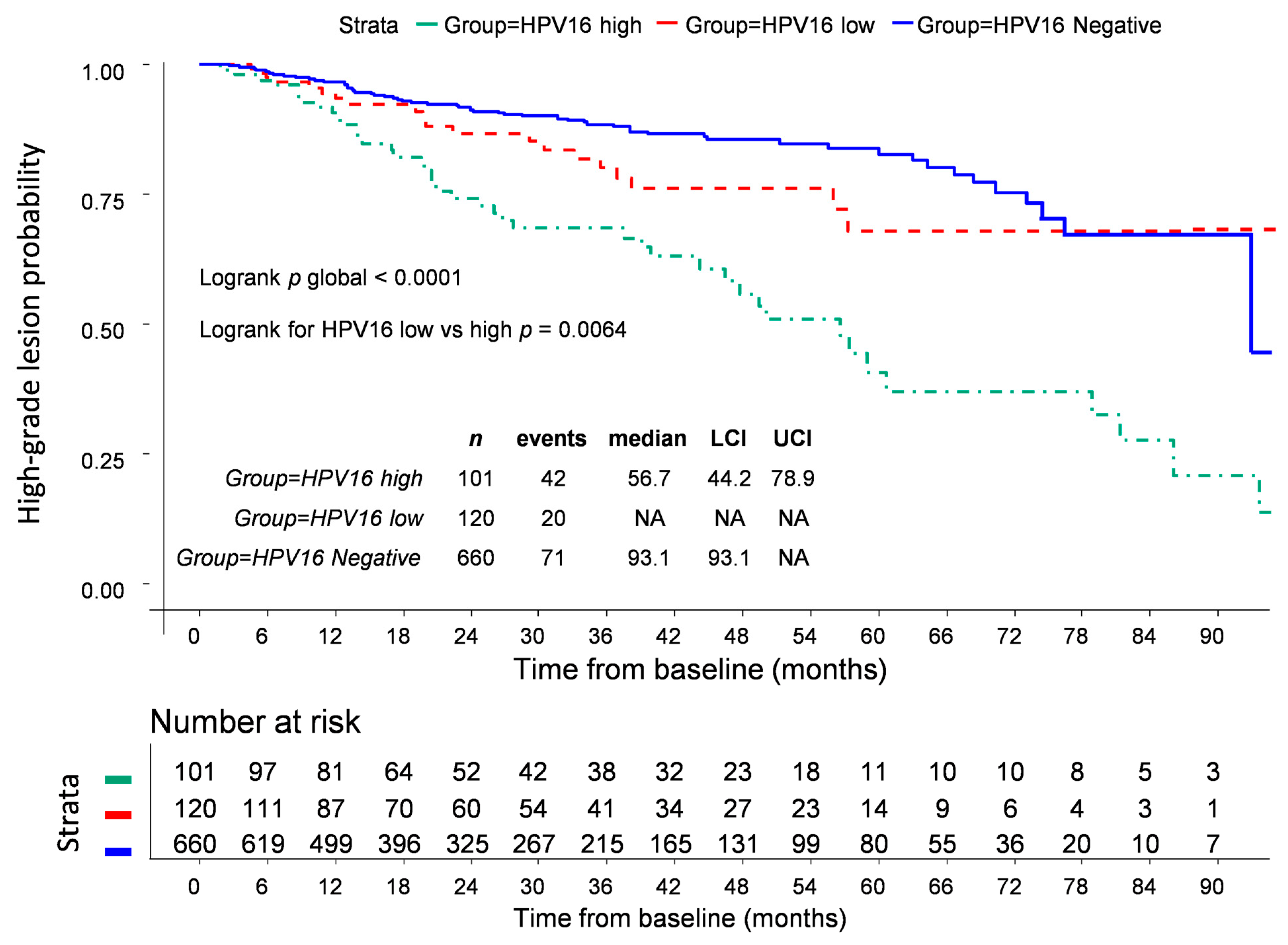 Cancers 13 04149 g002