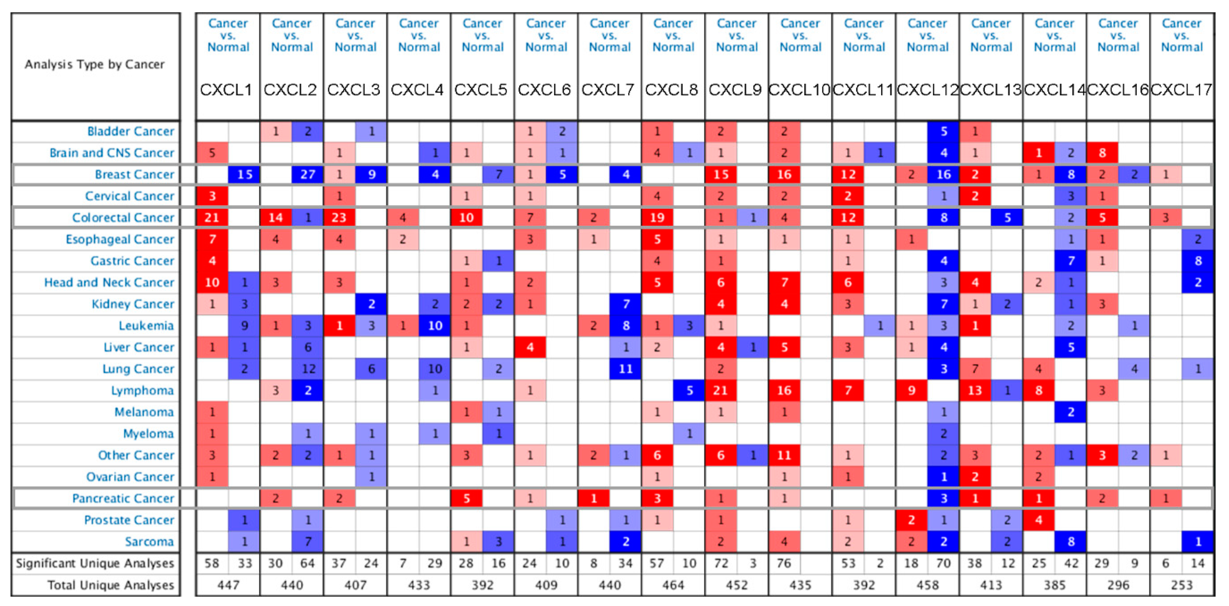 Cancers 13 04153 g002