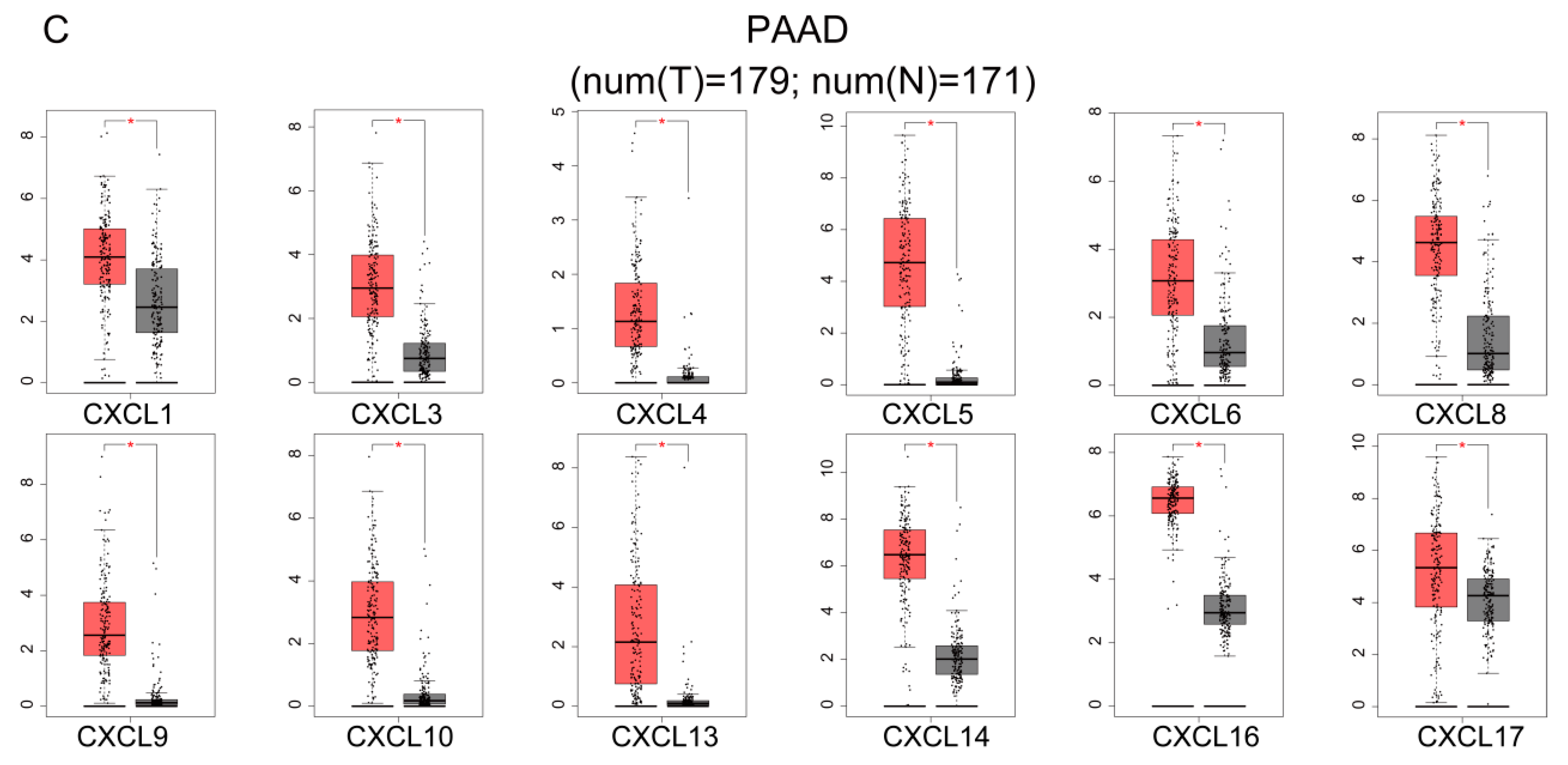 Cancers 13 04153 g004b