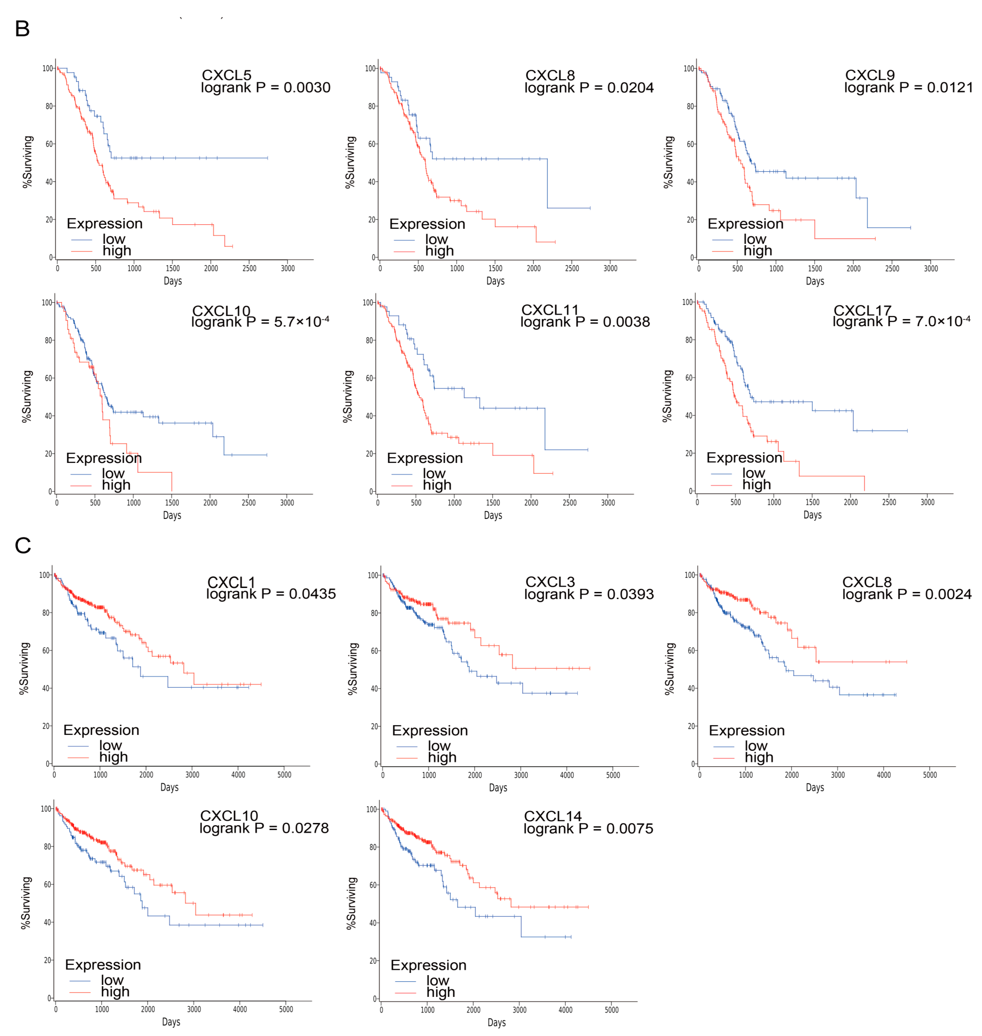 Cancers 13 04153 g007b