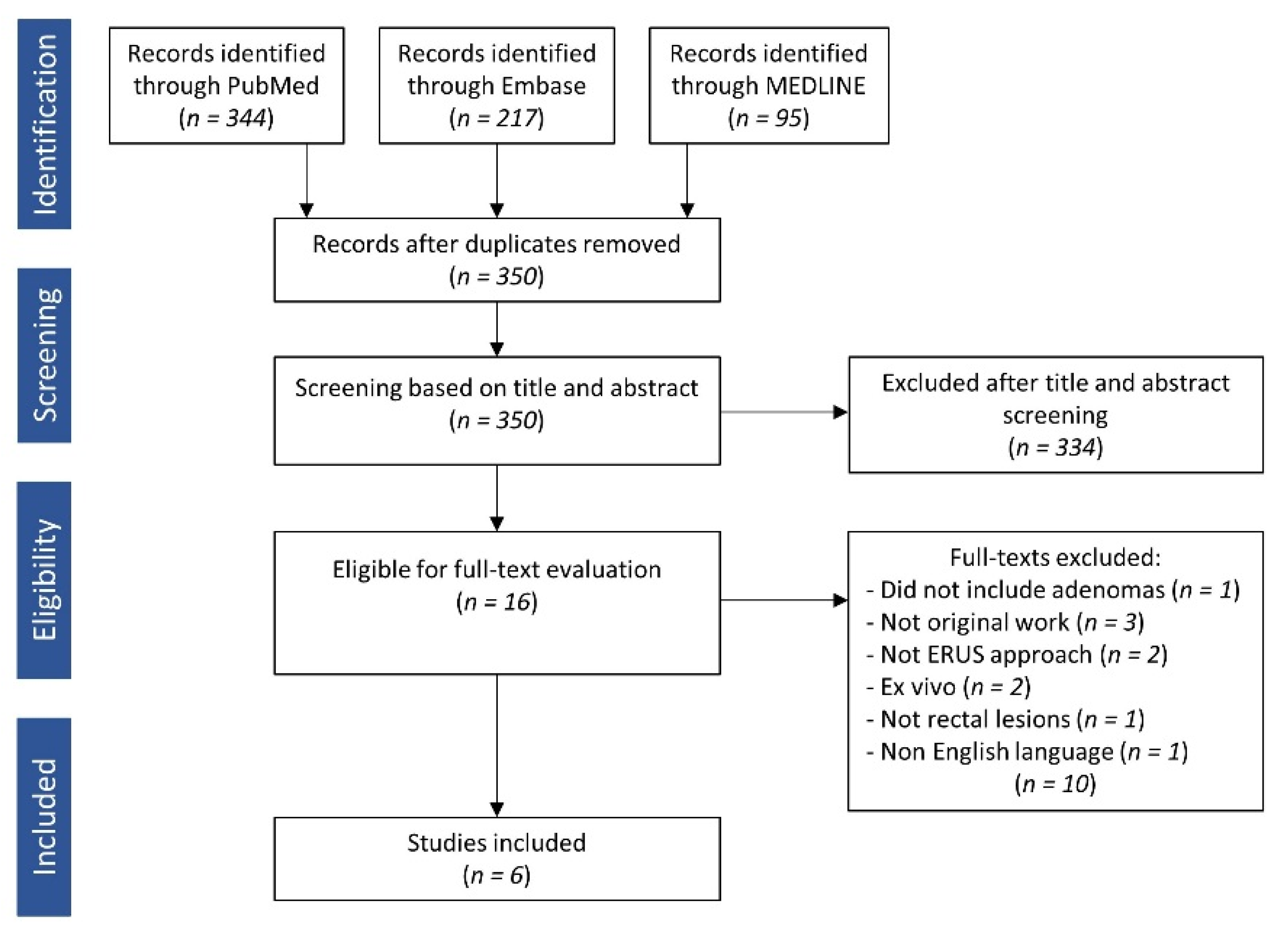Cancers 13 04158 g003