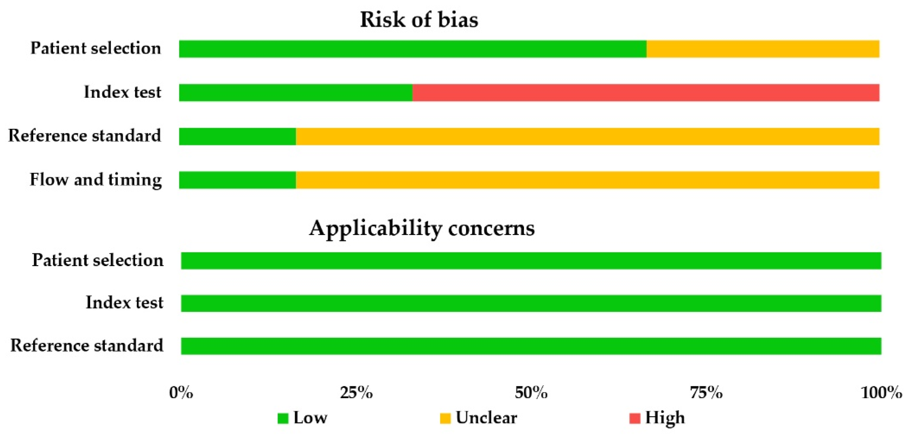 Cancers 13 04158 g004
