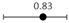 Cancers 13 04158 i002