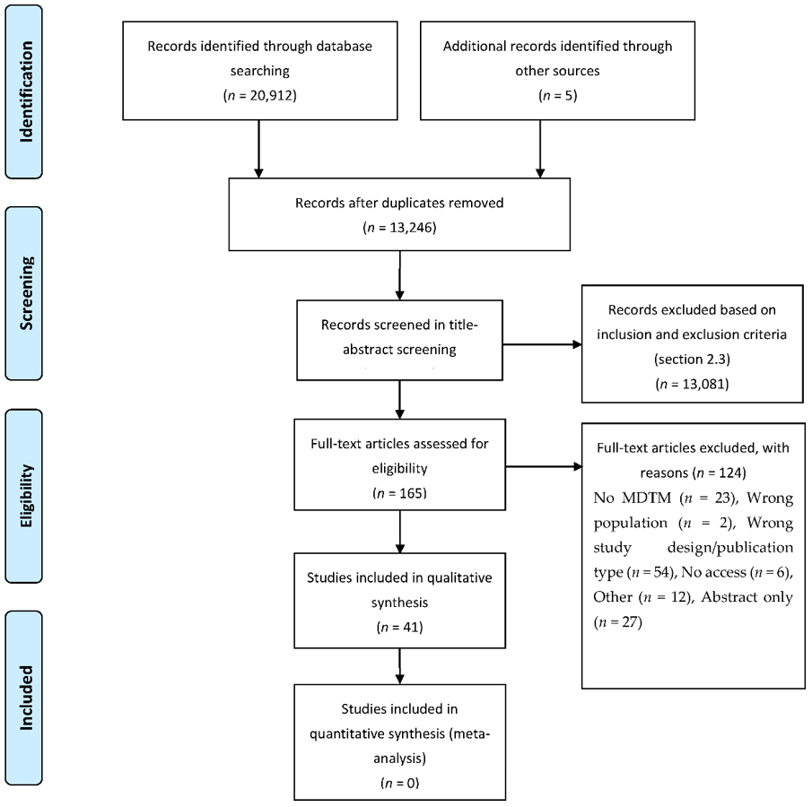 Cancers 13 04159 g001