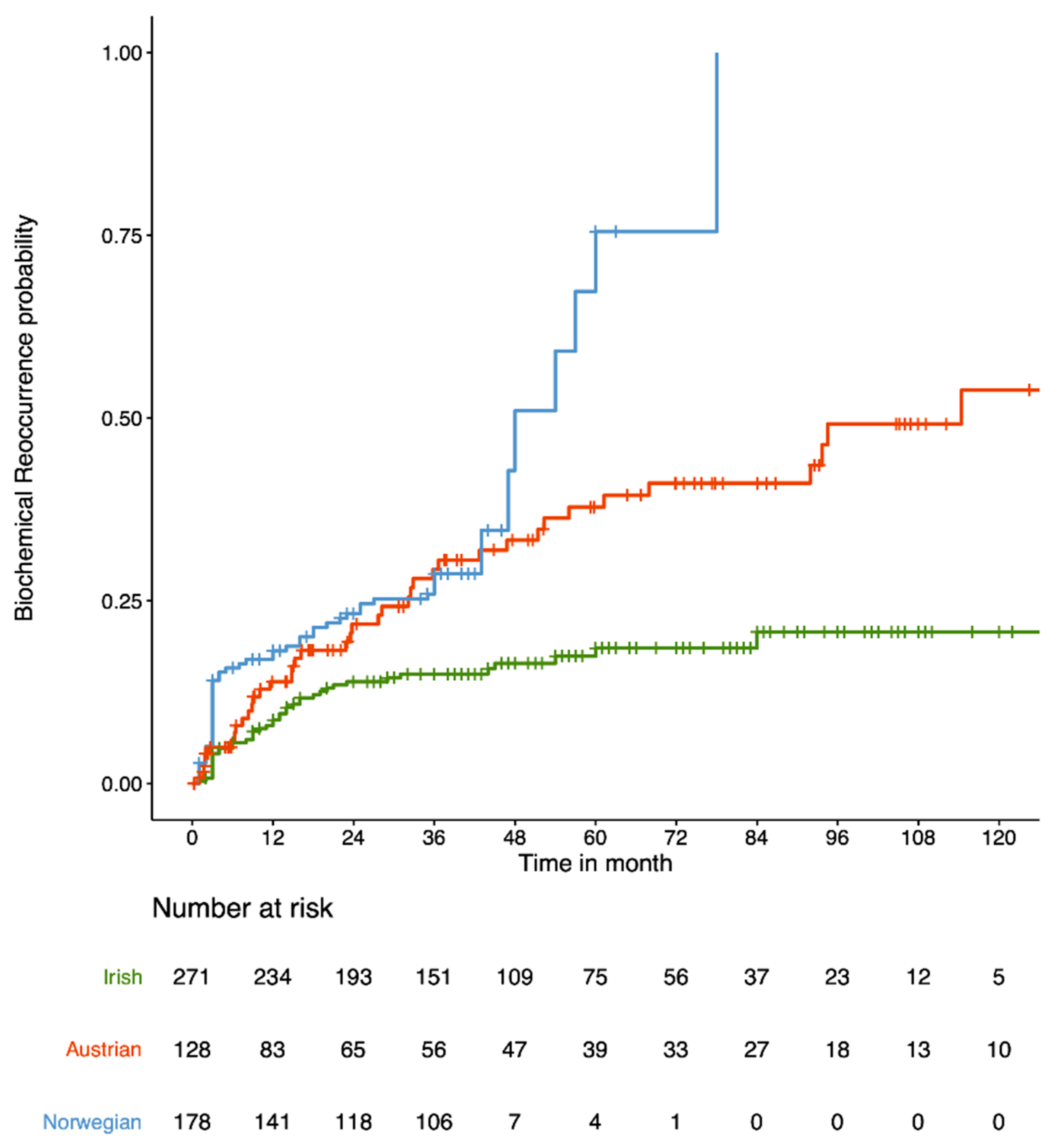 Cancers 13 04162 g001