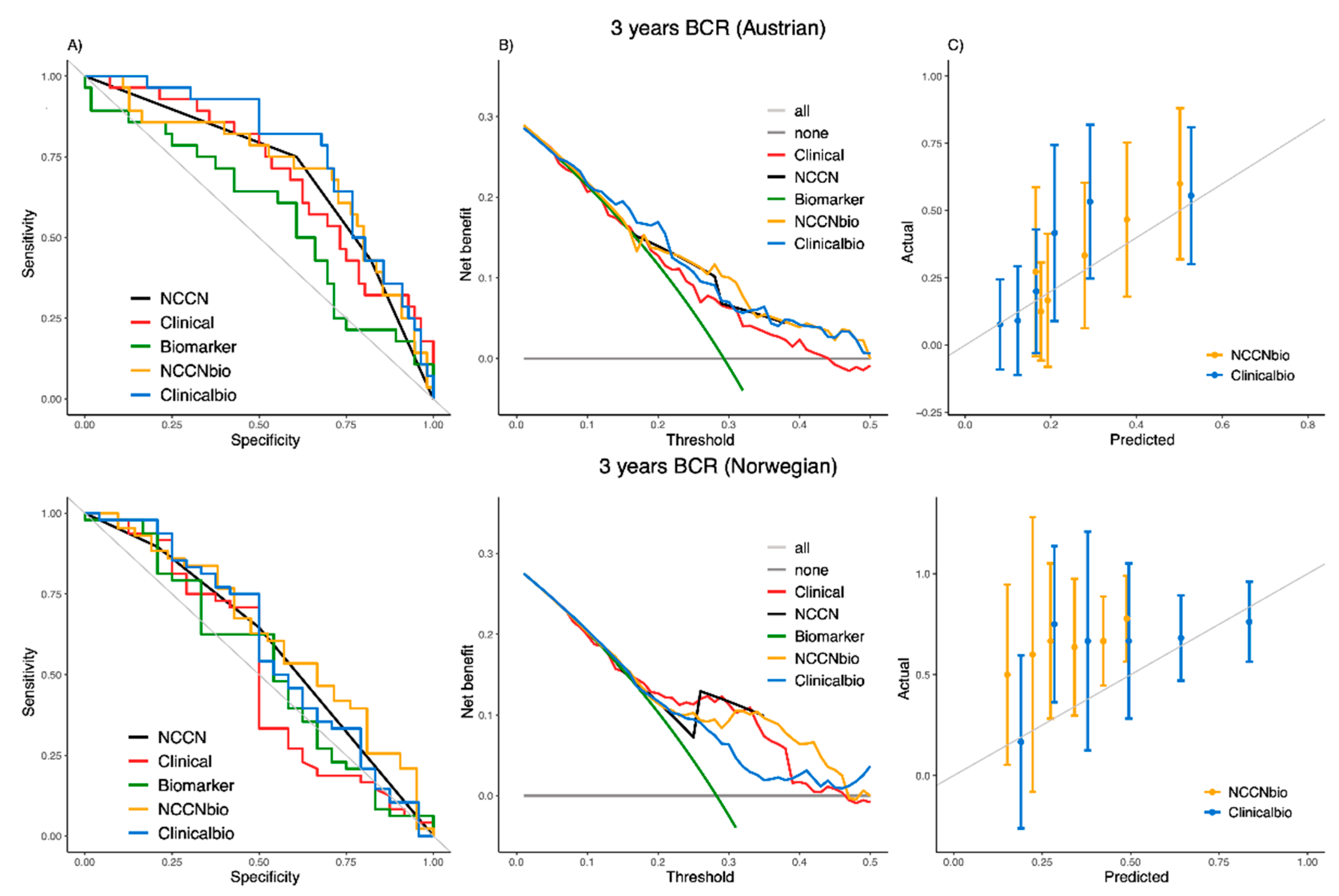 Cancers 13 04162 g002