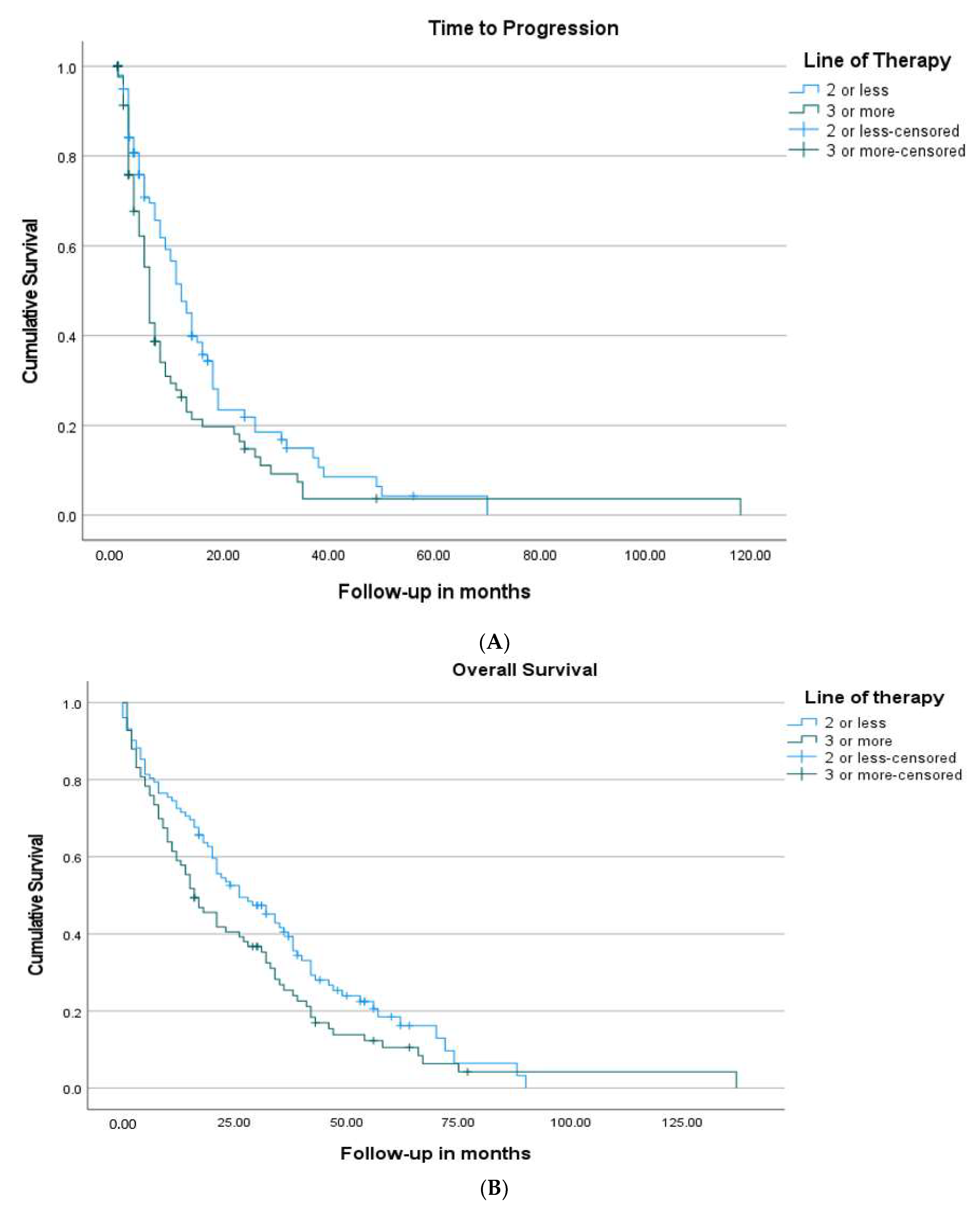 Cancers 13 04163 g002 Cancers 13 04163 g002