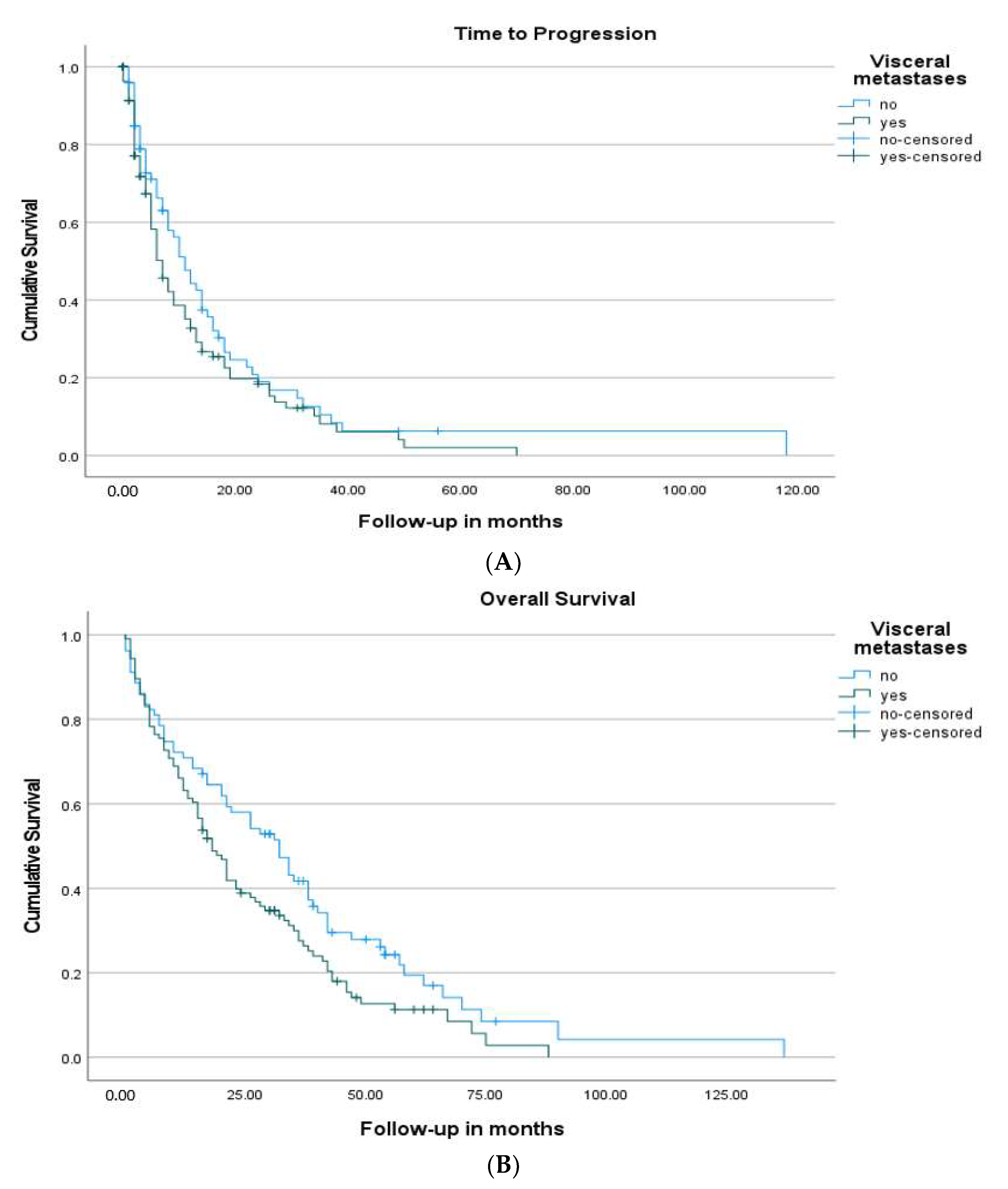 Cancers 13 04163 g003 Cancers 13 04163 g003