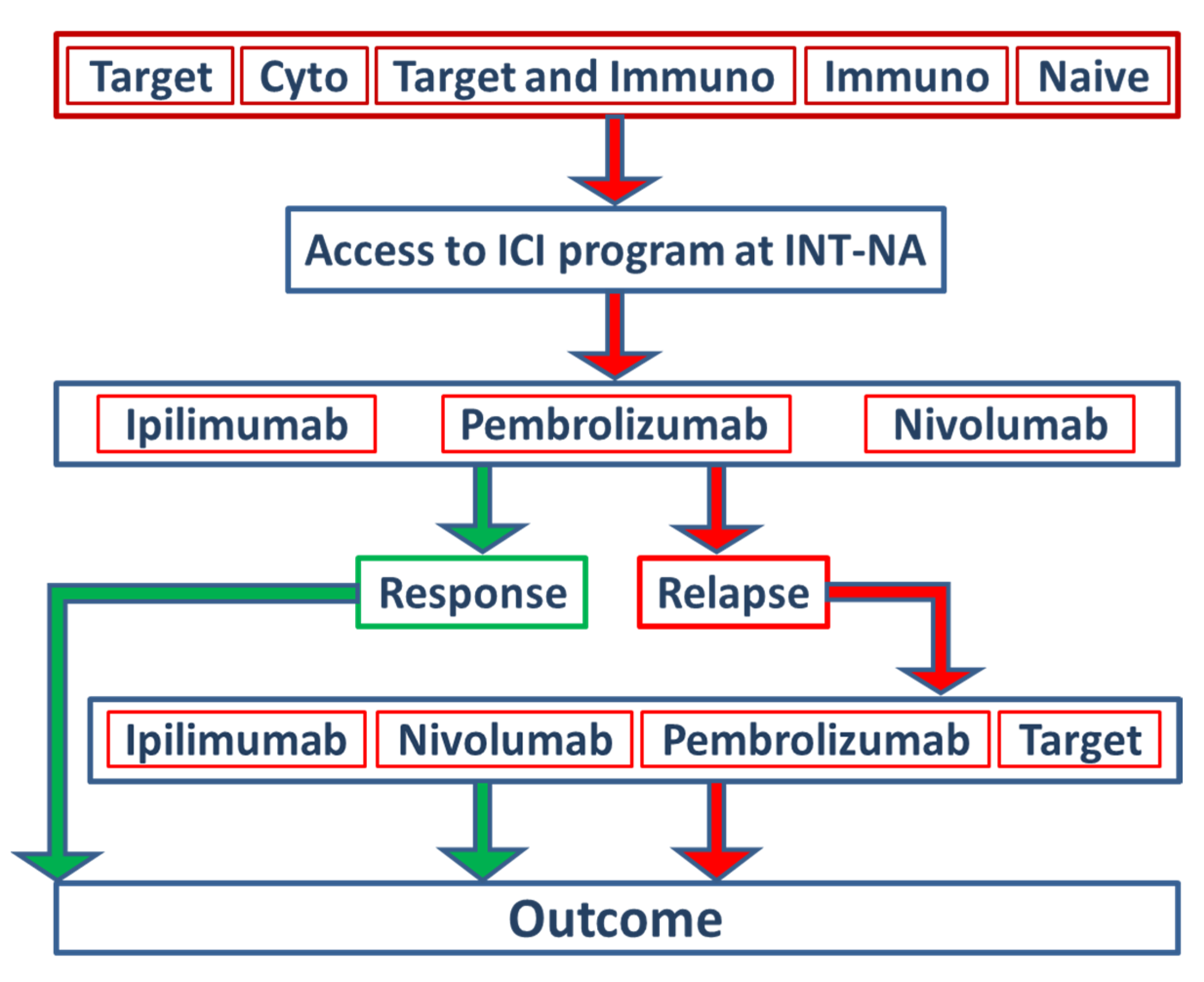 Cancers 13 04164 g001