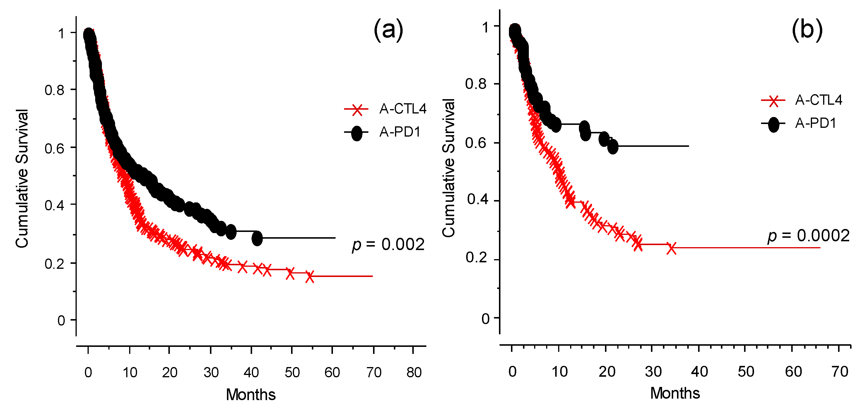 Cancers 13 04164 g003