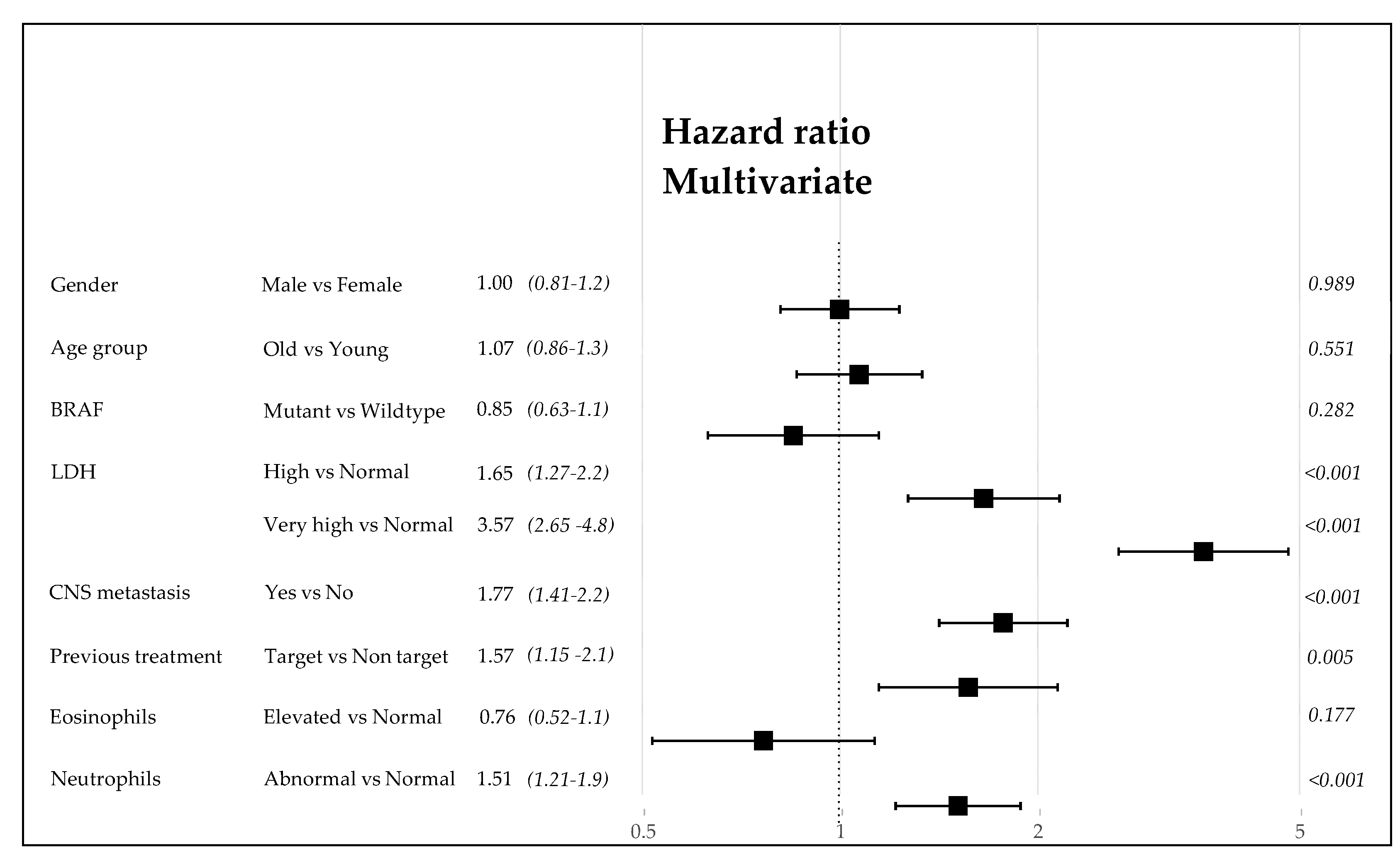 Cancers 13 04164 g007