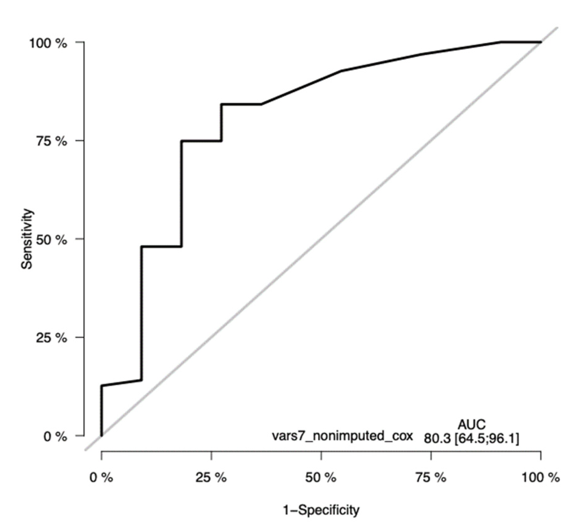 Cancers 13 04164 g011