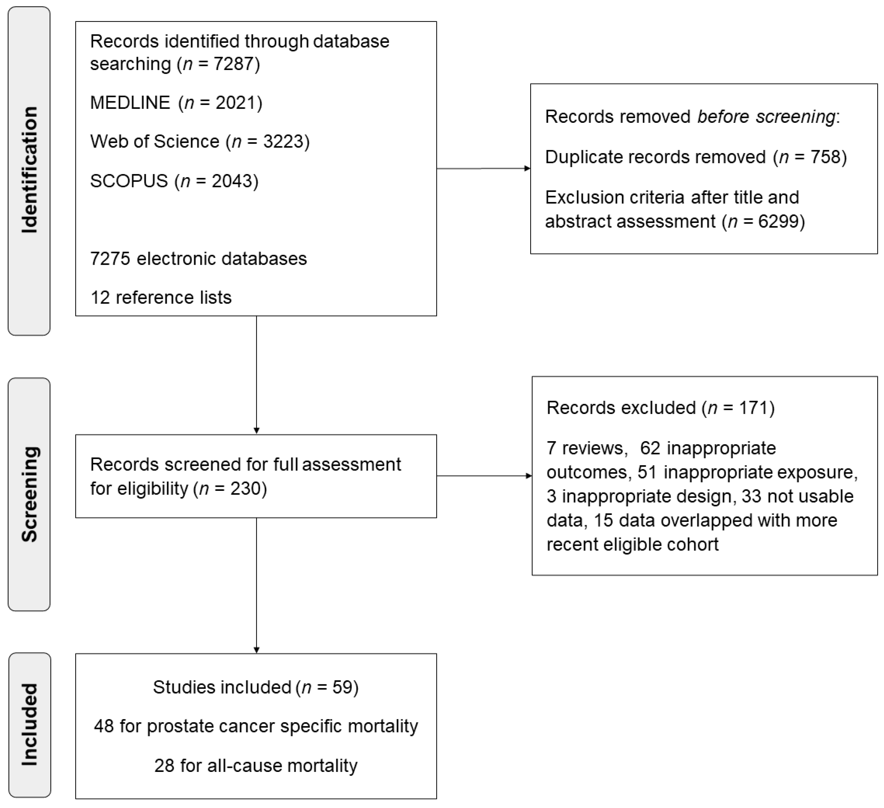 Cancers 13 04169 g001