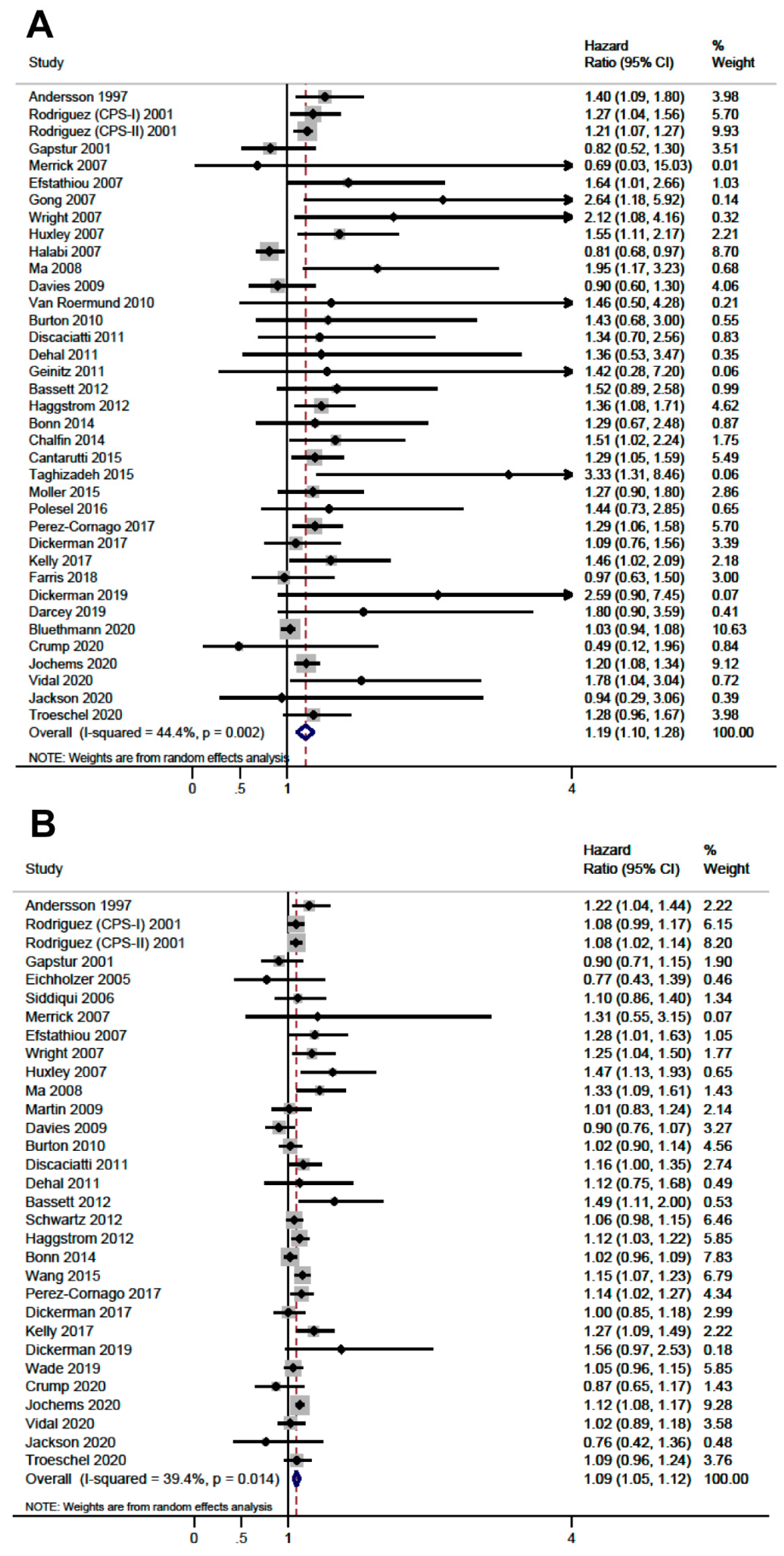 Cancers 13 04169 g003
