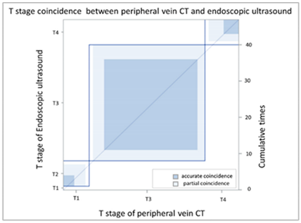 Cancers 13 04172 i001