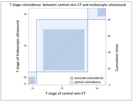 Cancers 13 04172 i002