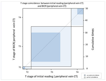 Cancers 13 04172 i003